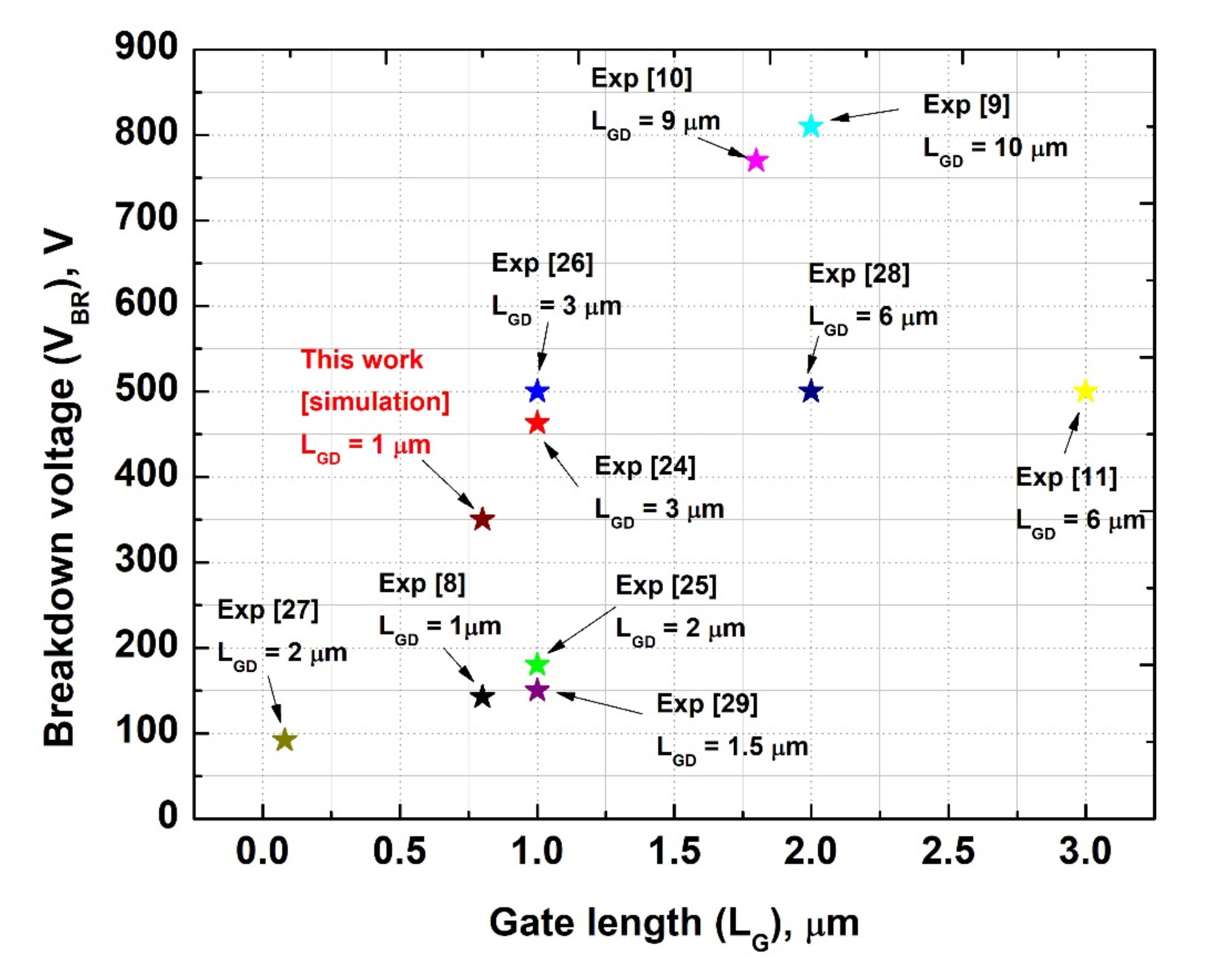 Electronics 11 00225 g009