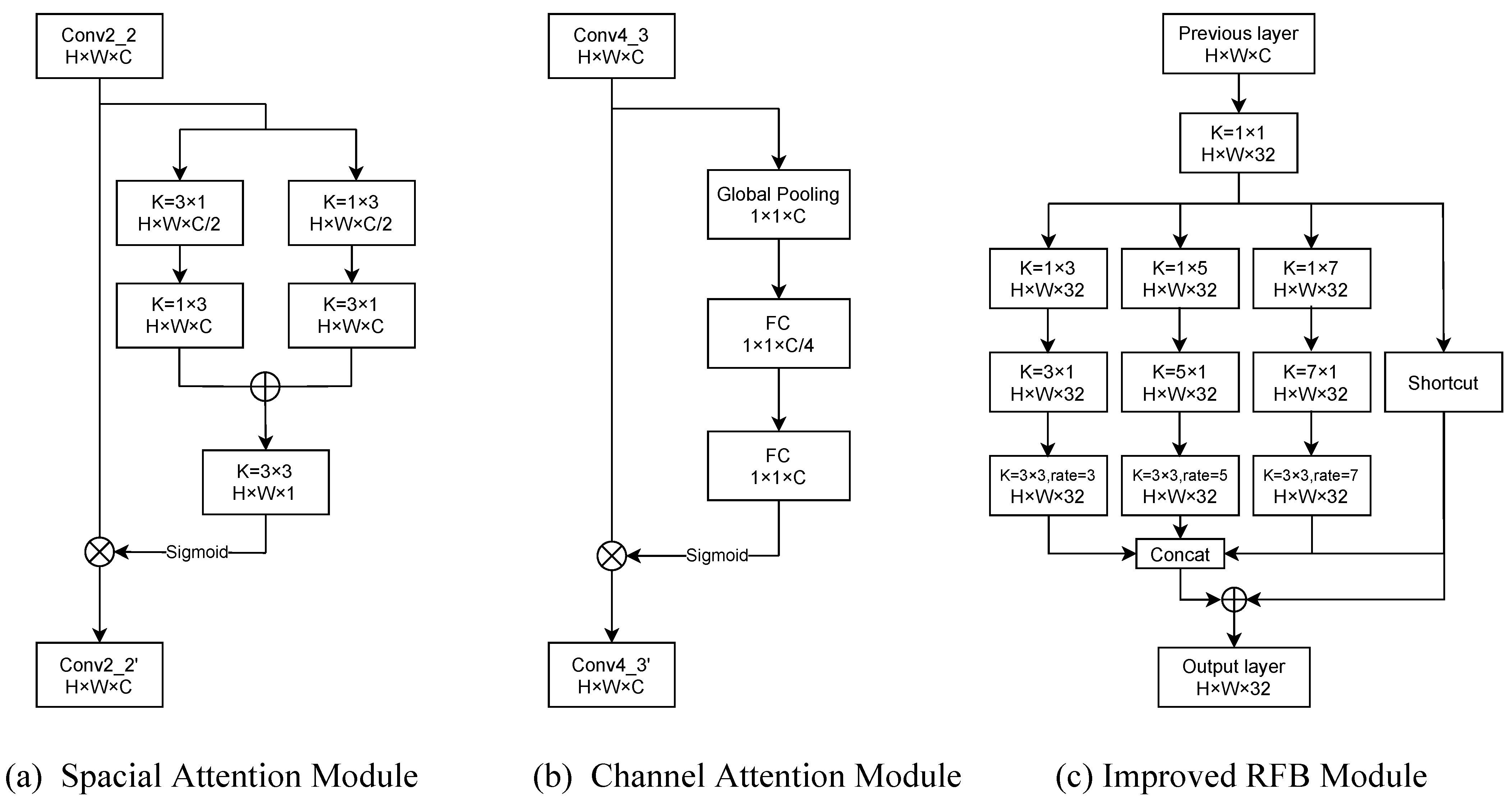 Electronics 11 00231 g002