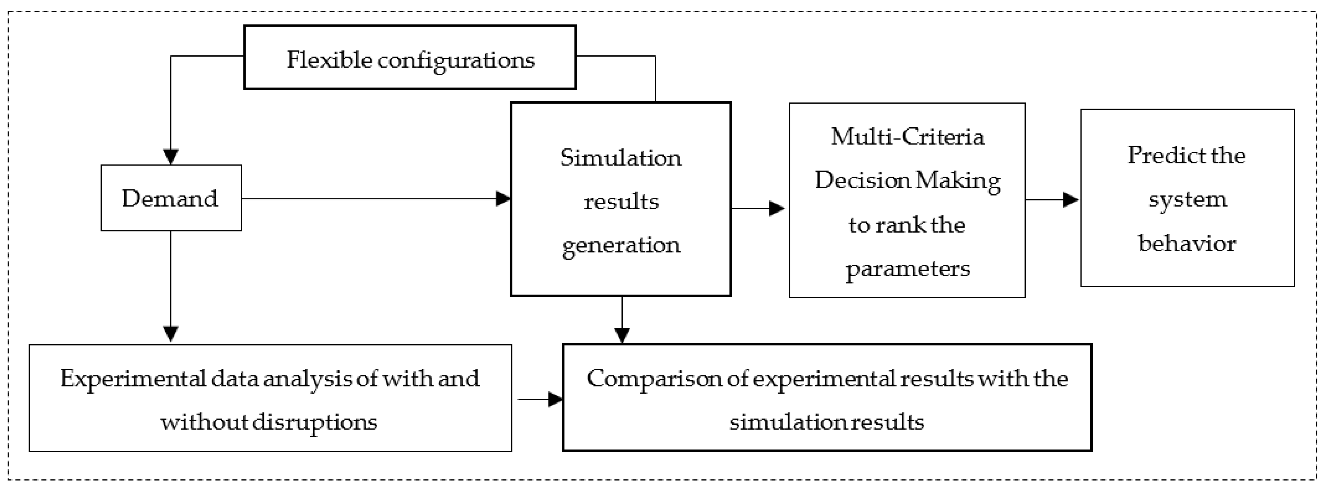Electronics 11 00233 g002