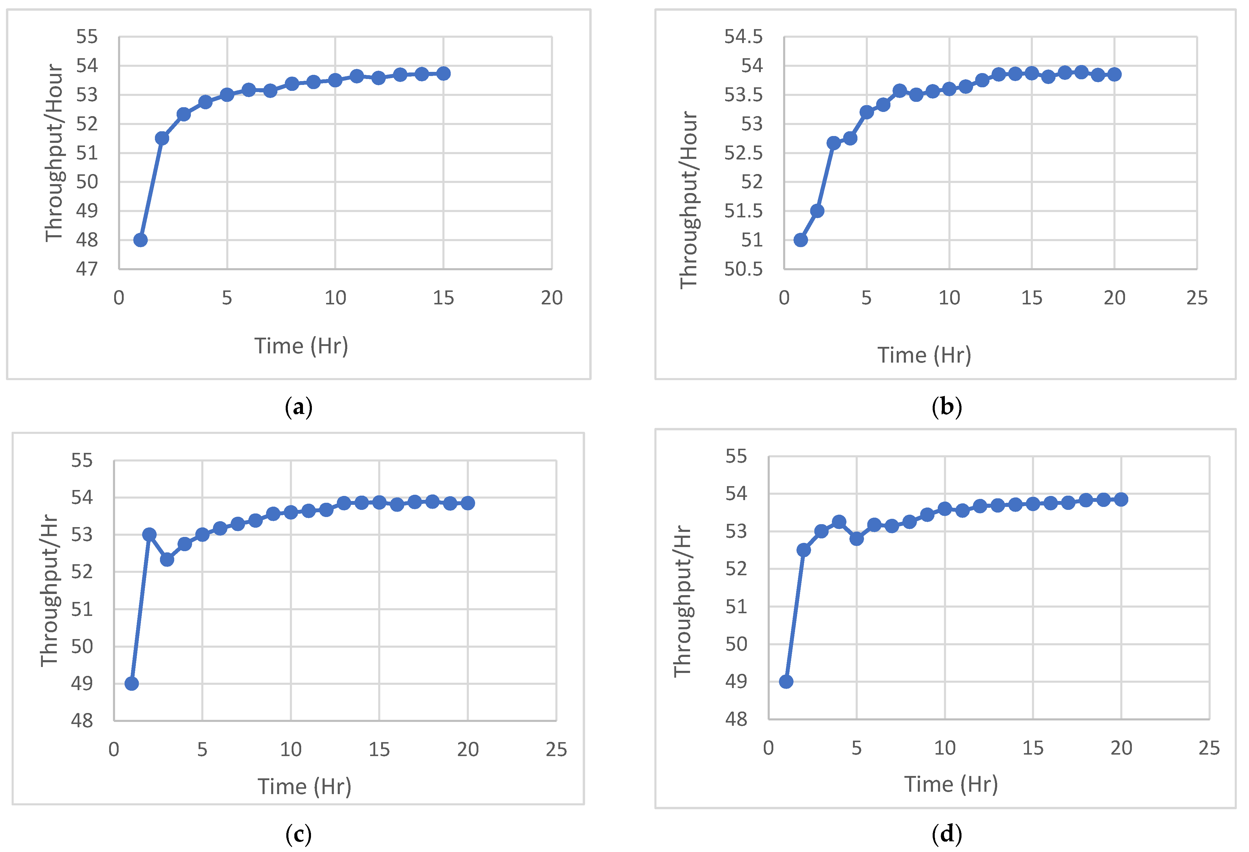 Electronics 11 00233 g004