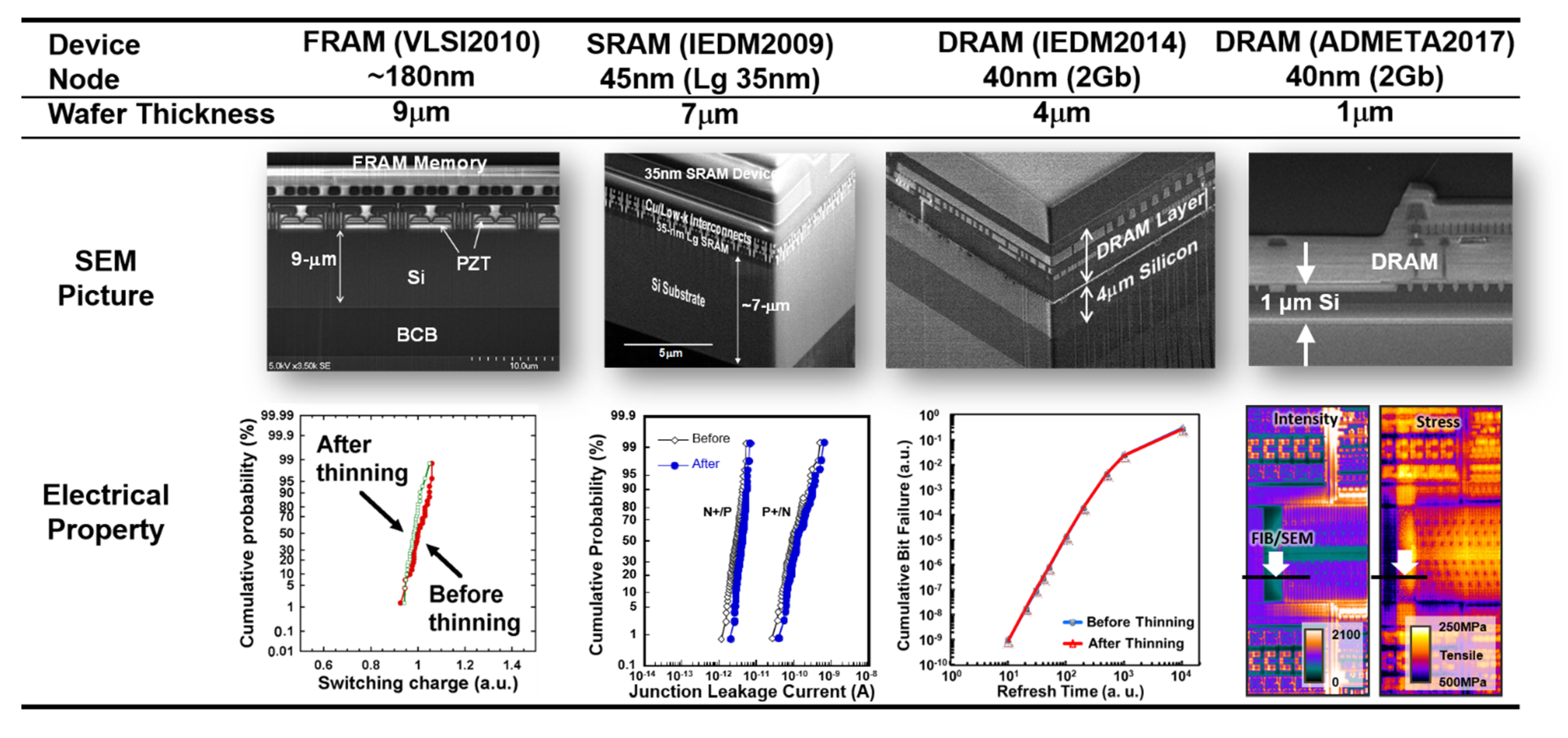 Electronics 11 00236 g002