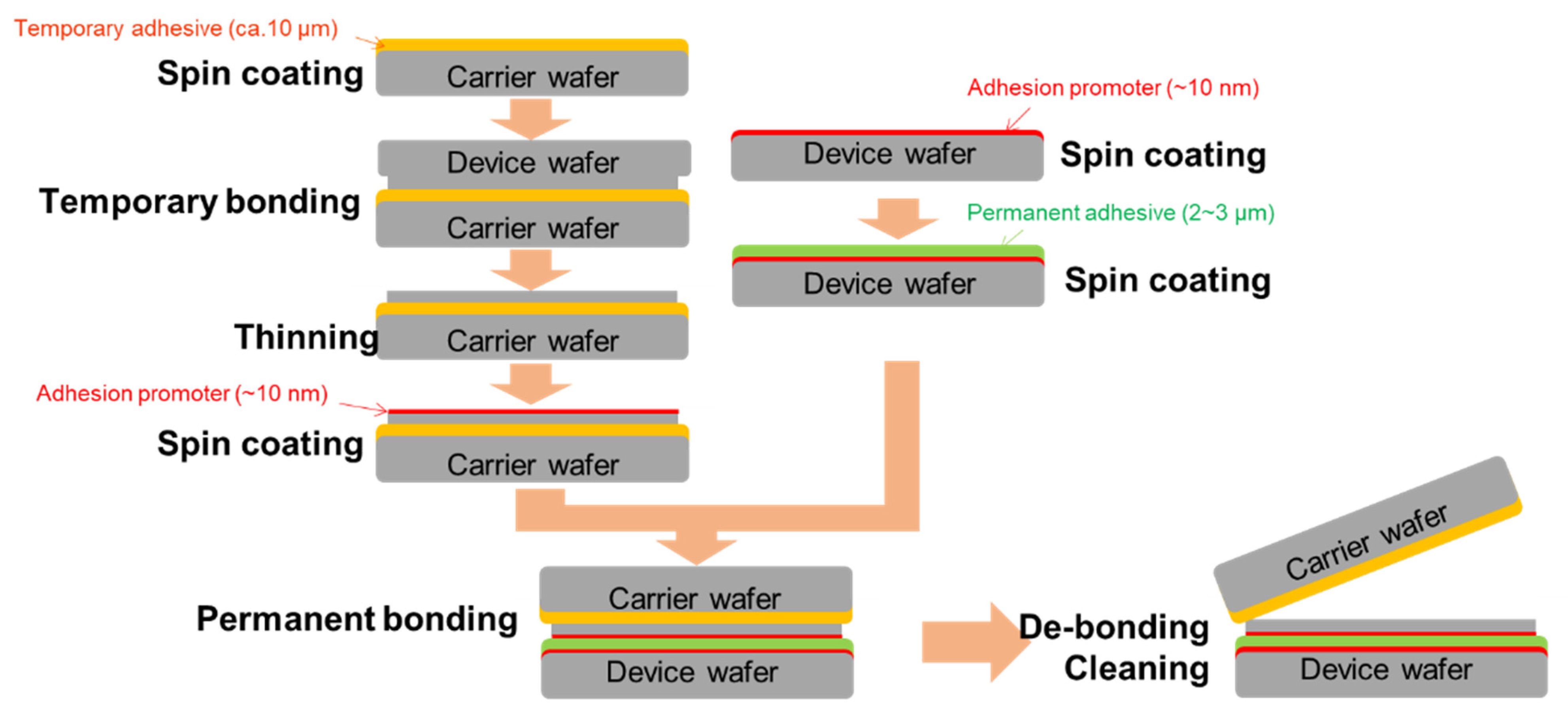 Electronics 11 00236 g010