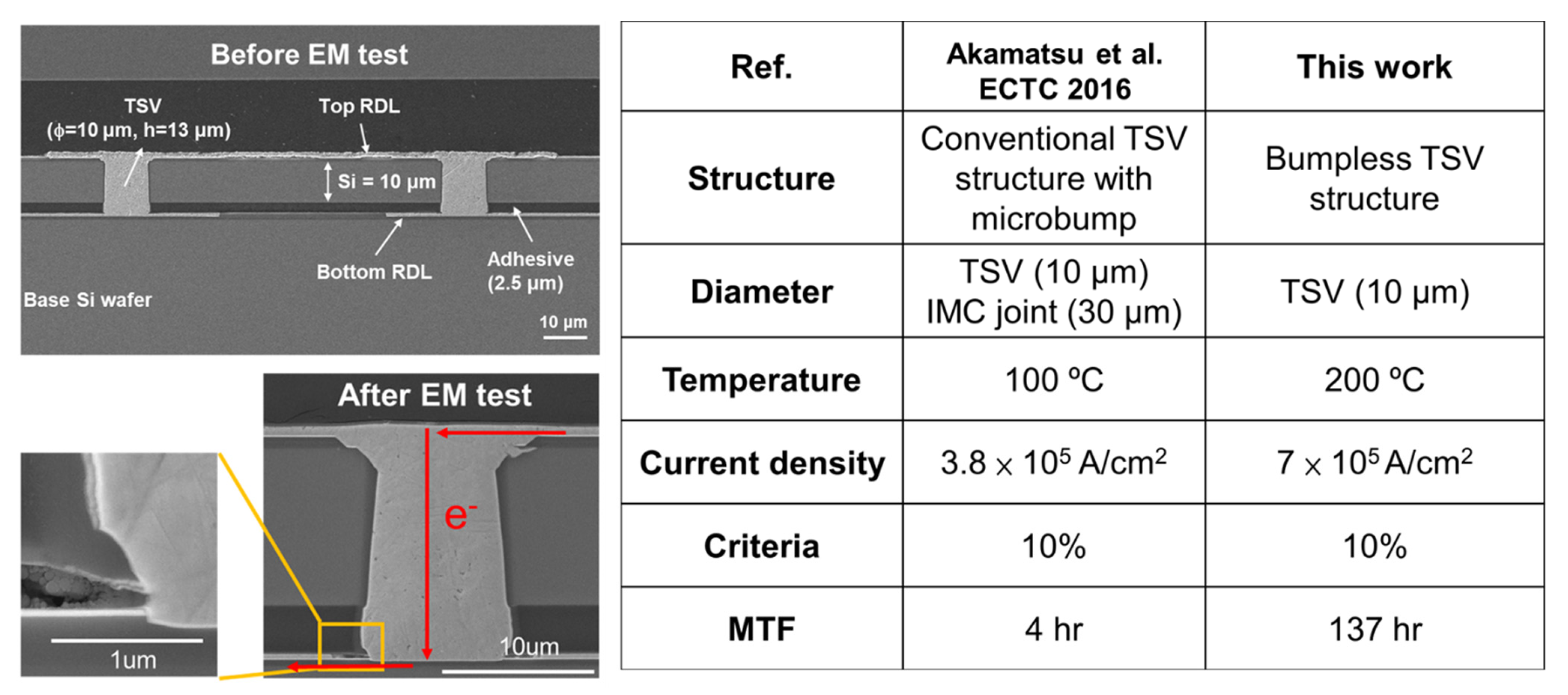 Electronics 11 00236 g014