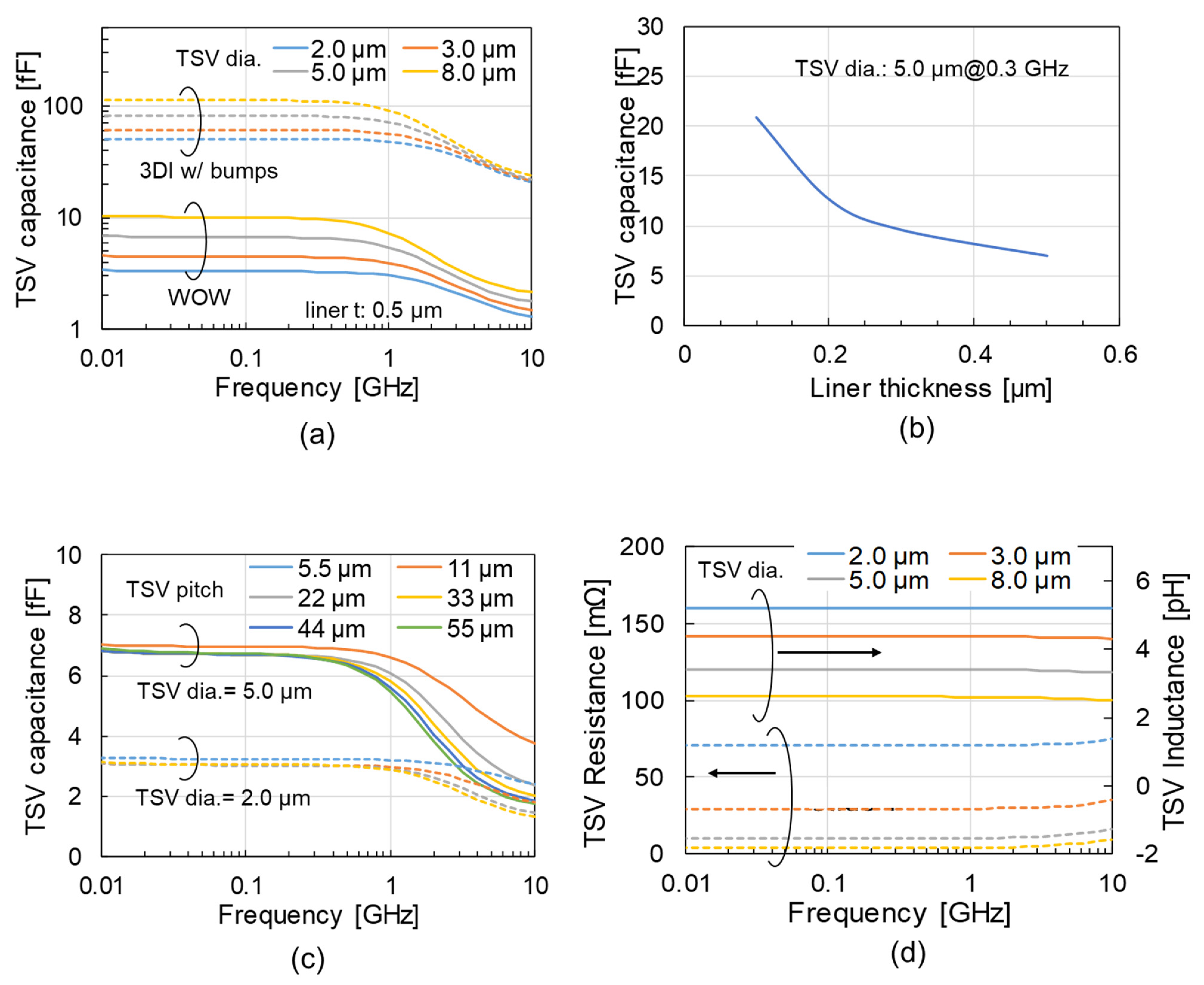 Electronics 11 00236 g031