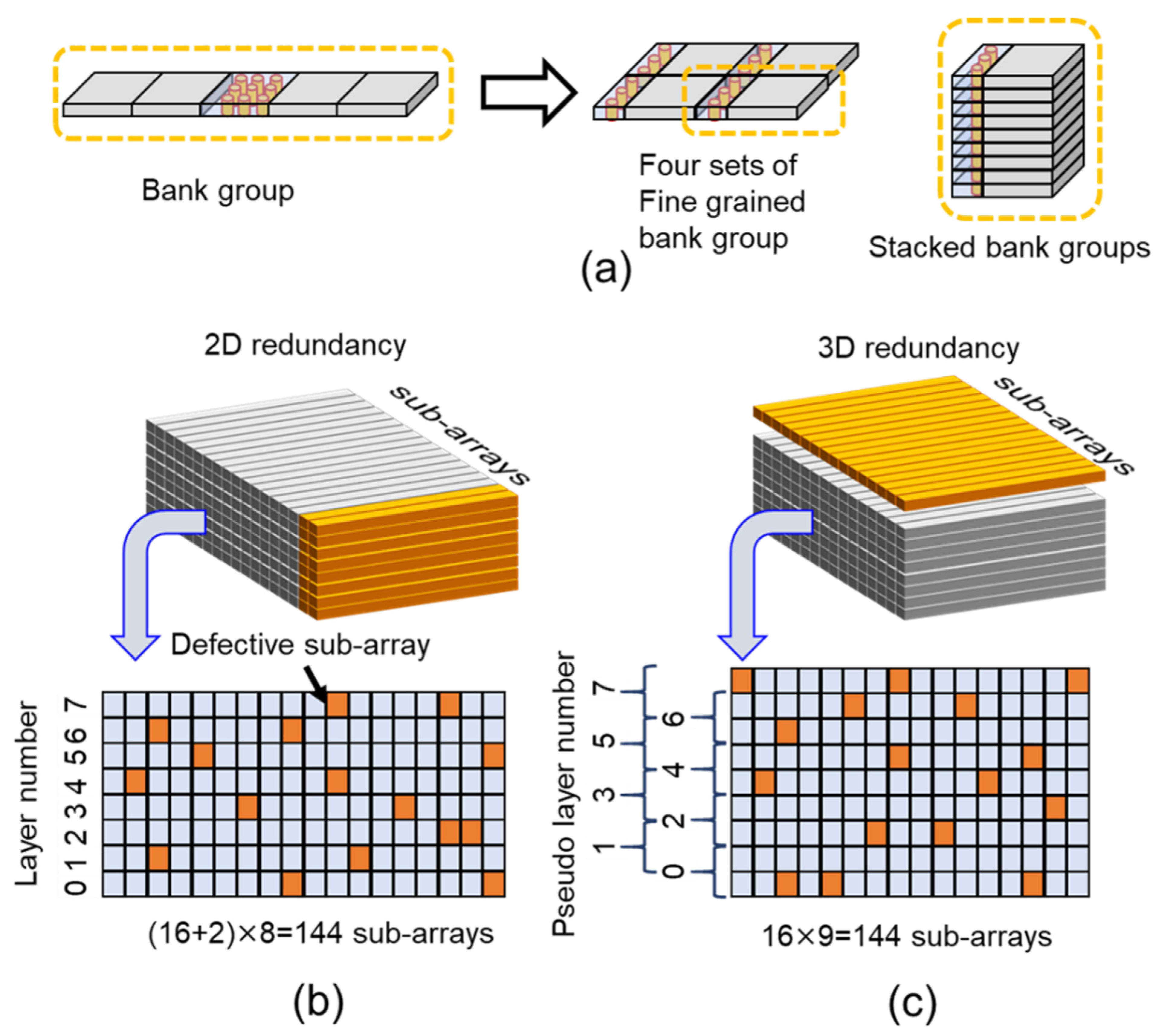 Electronics 11 00236 g050