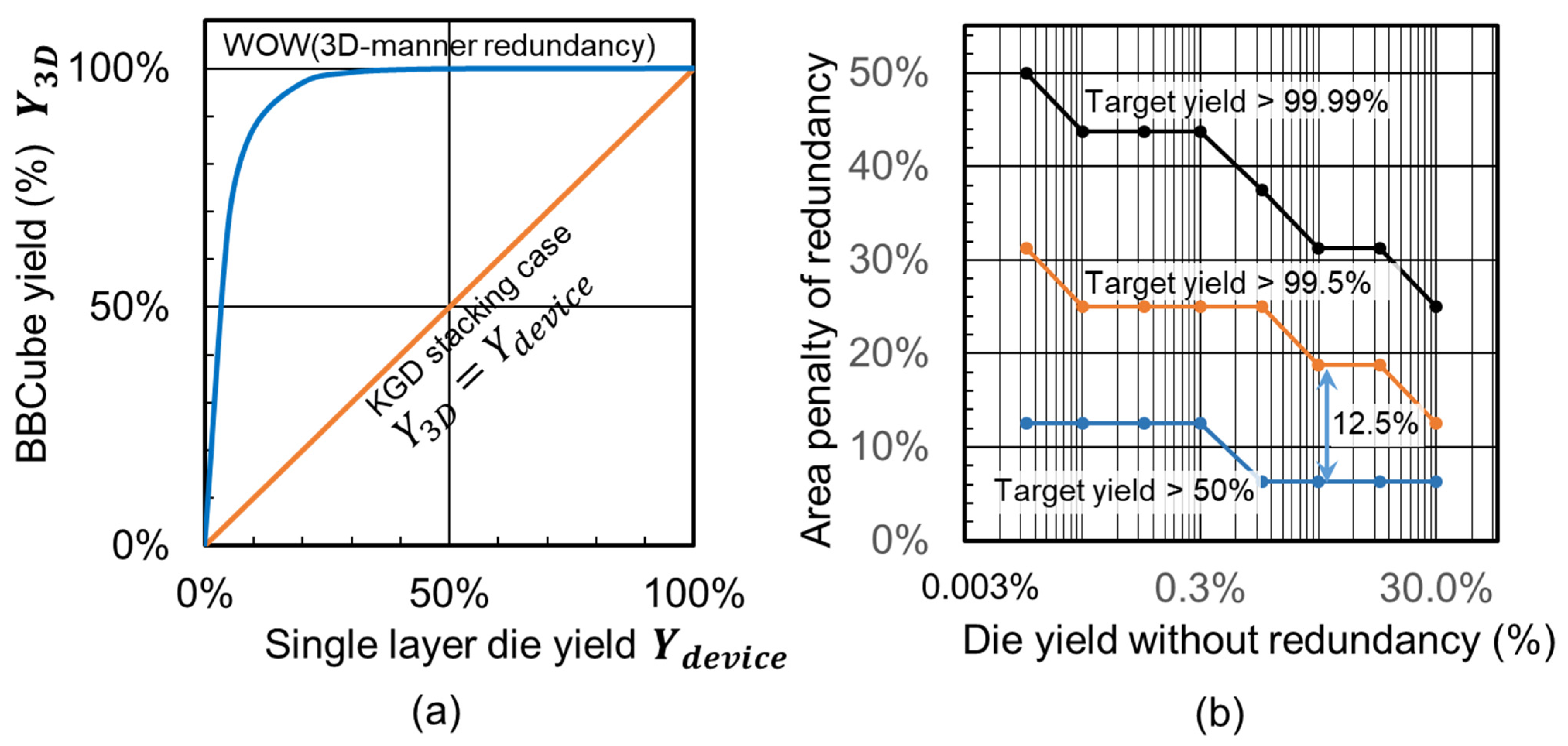 Electronics 11 00236 g052