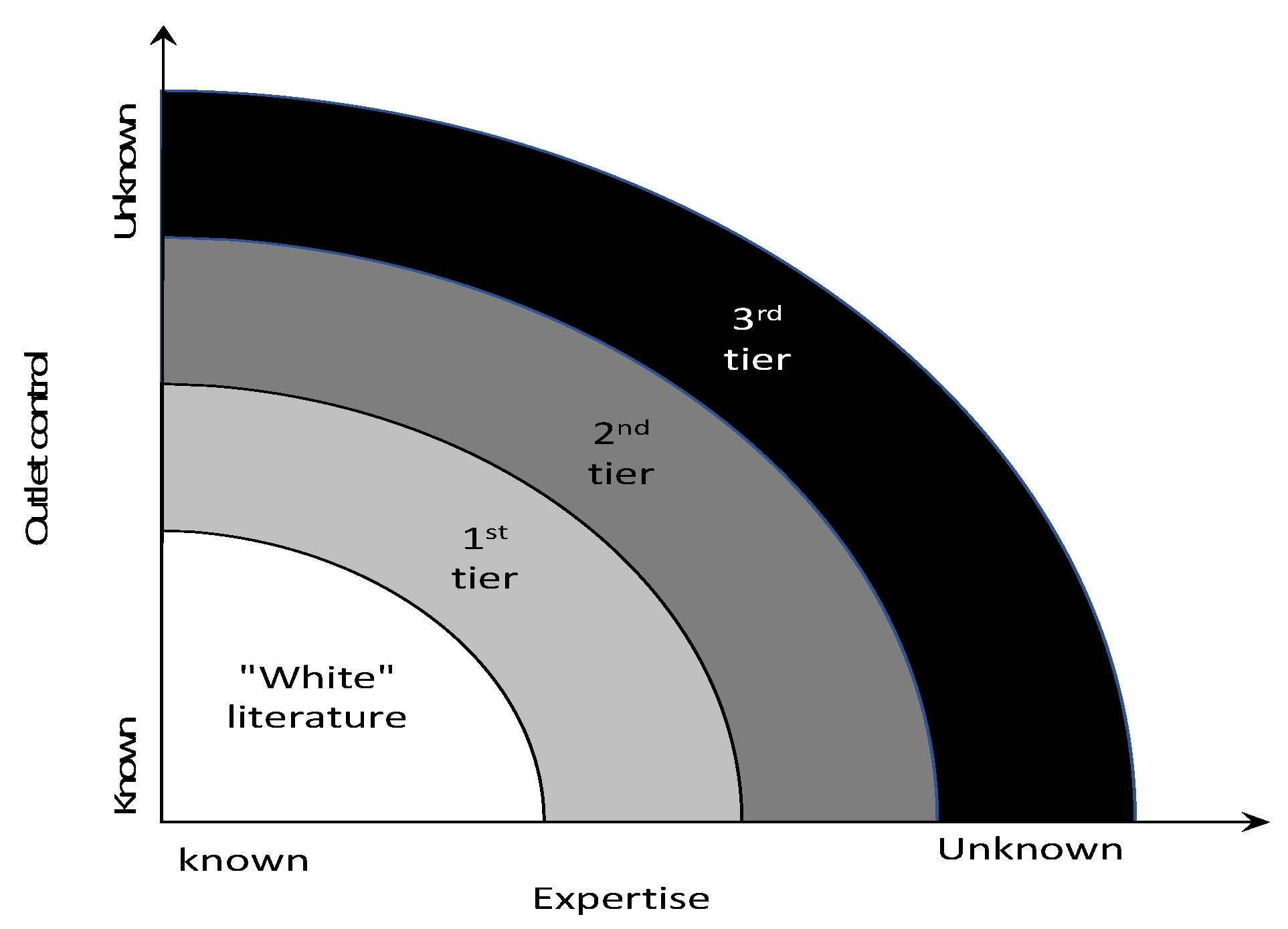 Electronics 11 00239 g001