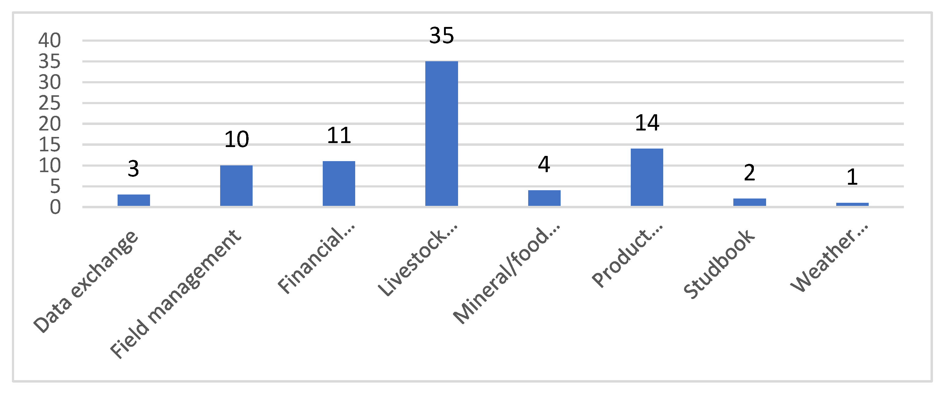 Electronics 11 00239 g005