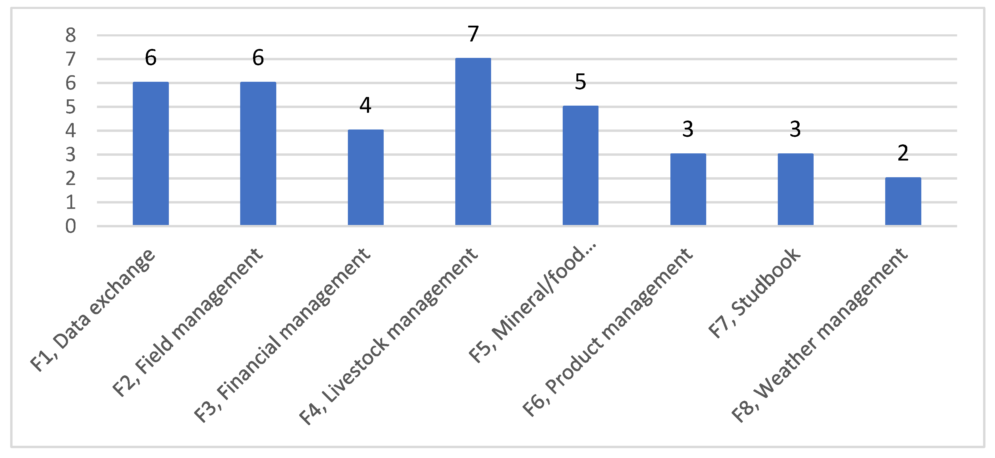 Electronics 11 00239 g006