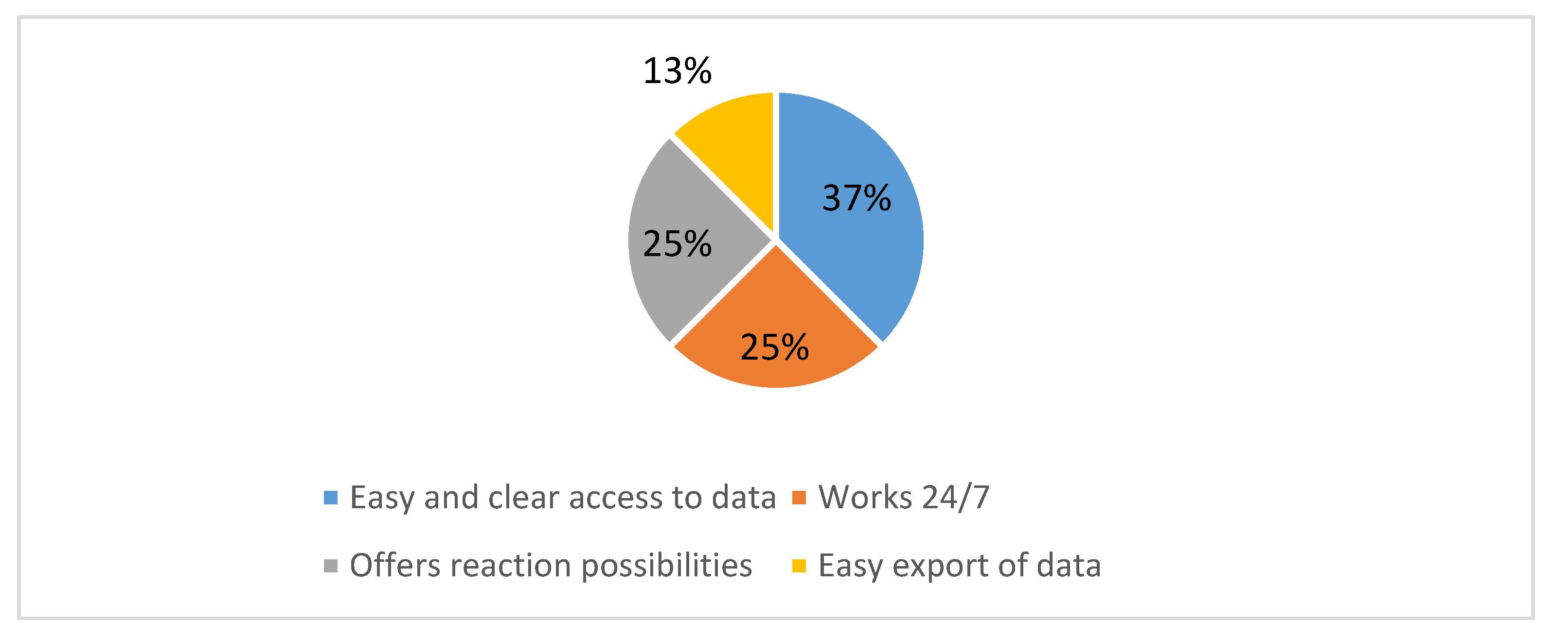 Electronics 11 00239 g008