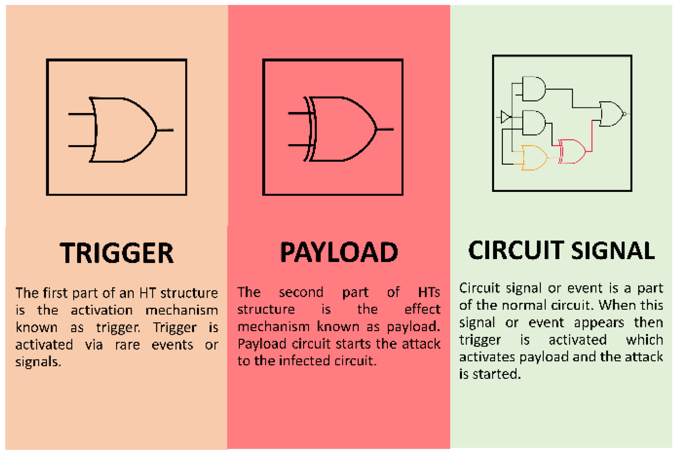 Electronics 11 00245 g001