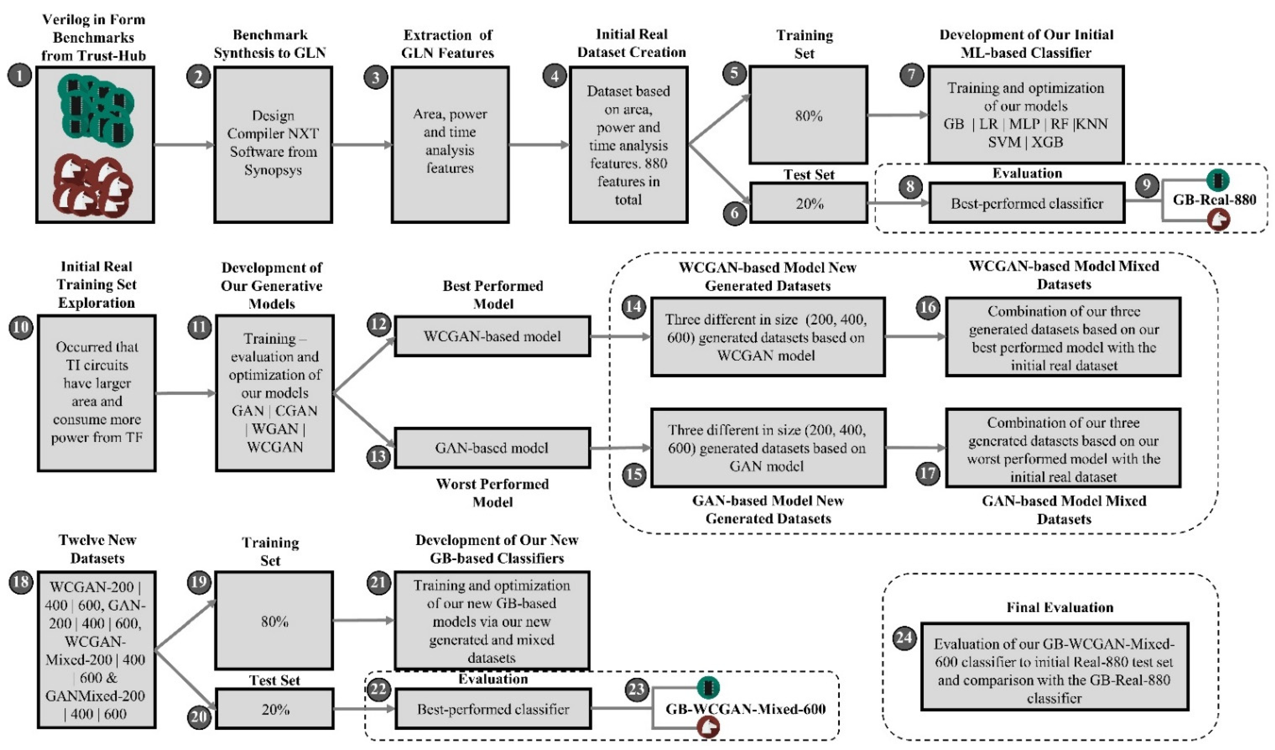 Electronics 11 00245 g003