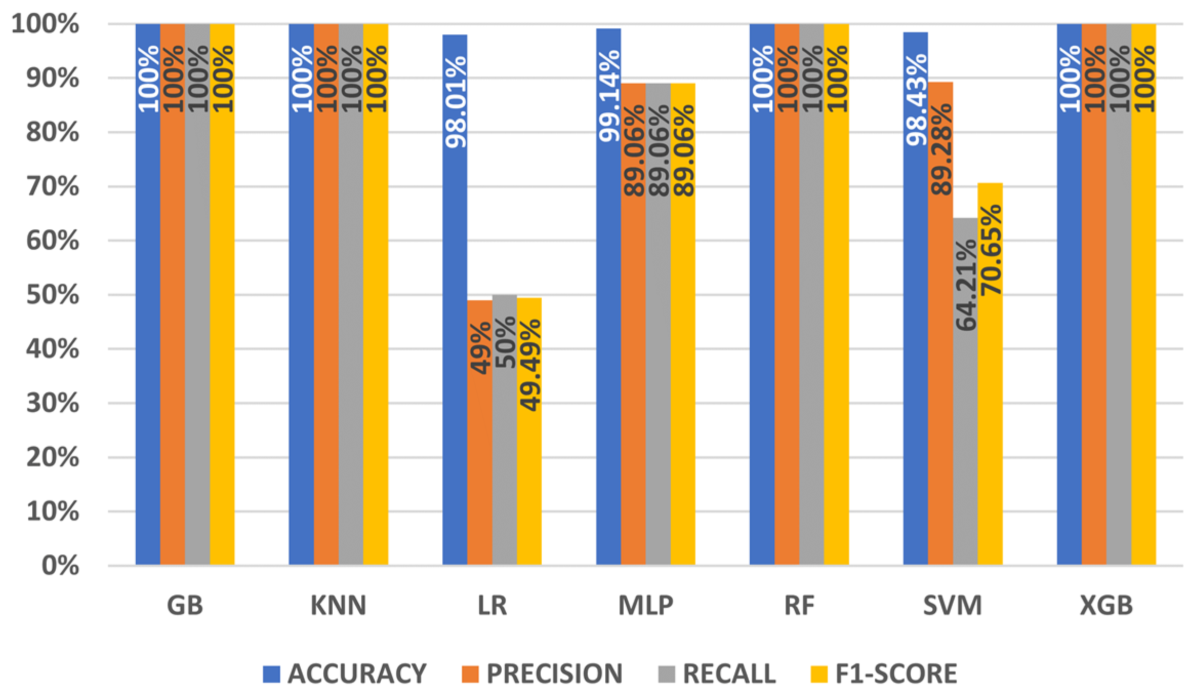 Electronics 11 00245 g004