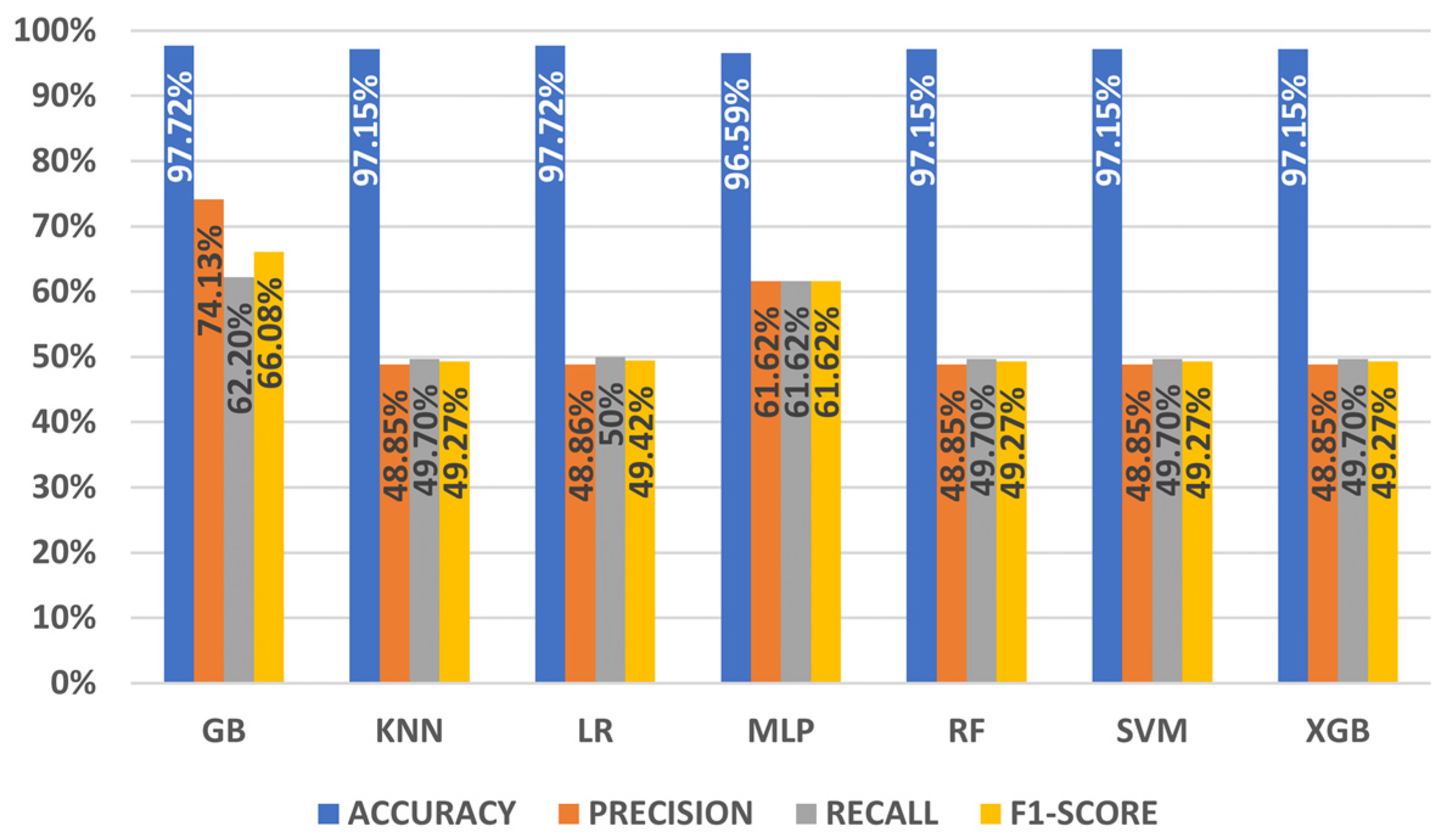 Electronics 11 00245 g005