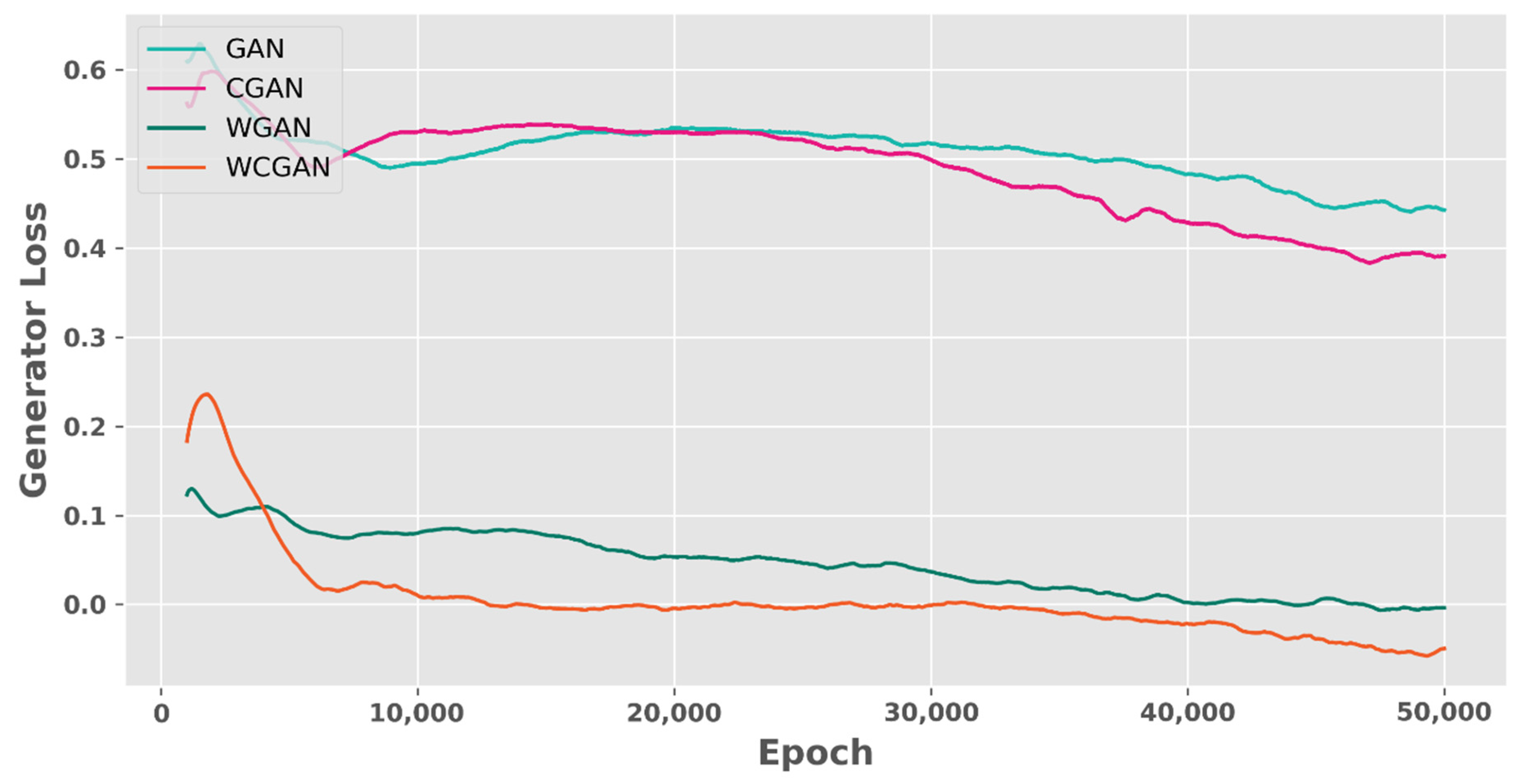 Electronics 11 00245 g007