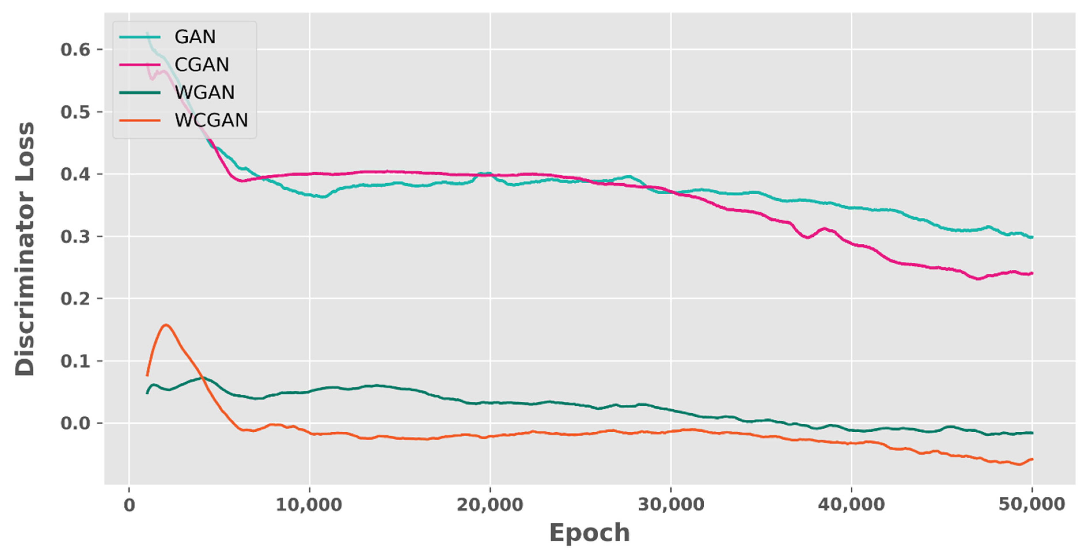 Electronics 11 00245 g008