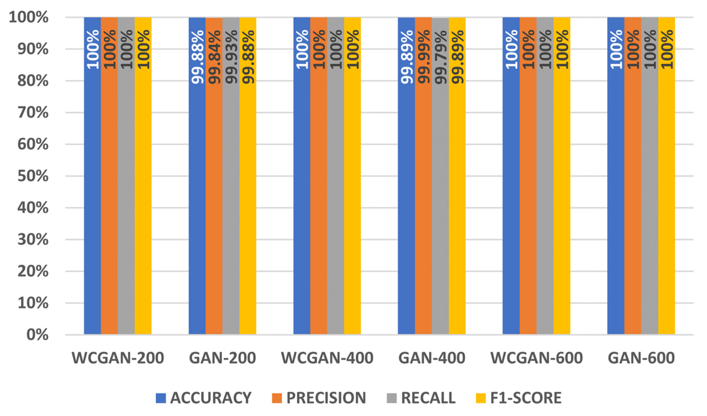 Electronics 11 00245 g012