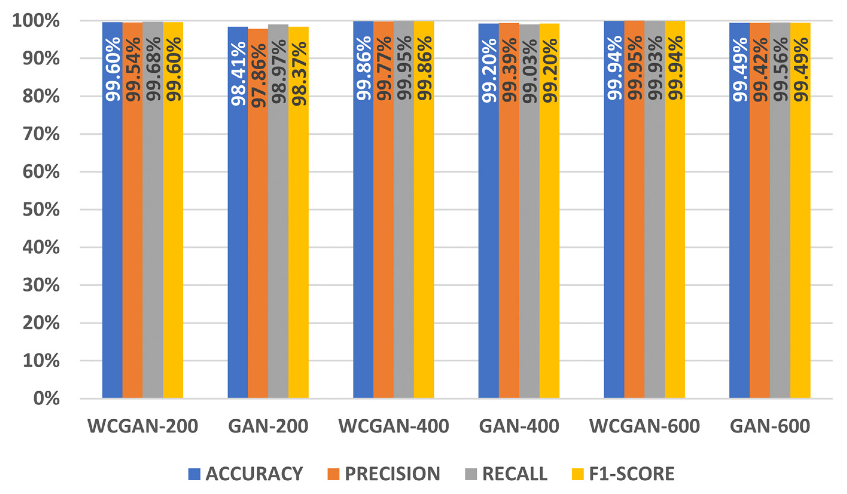 Electronics 11 00245 g013