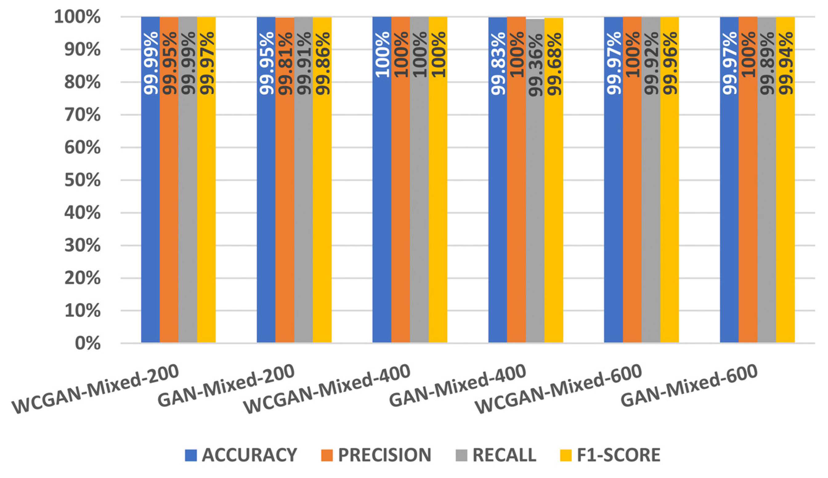 Electronics 11 00245 g014