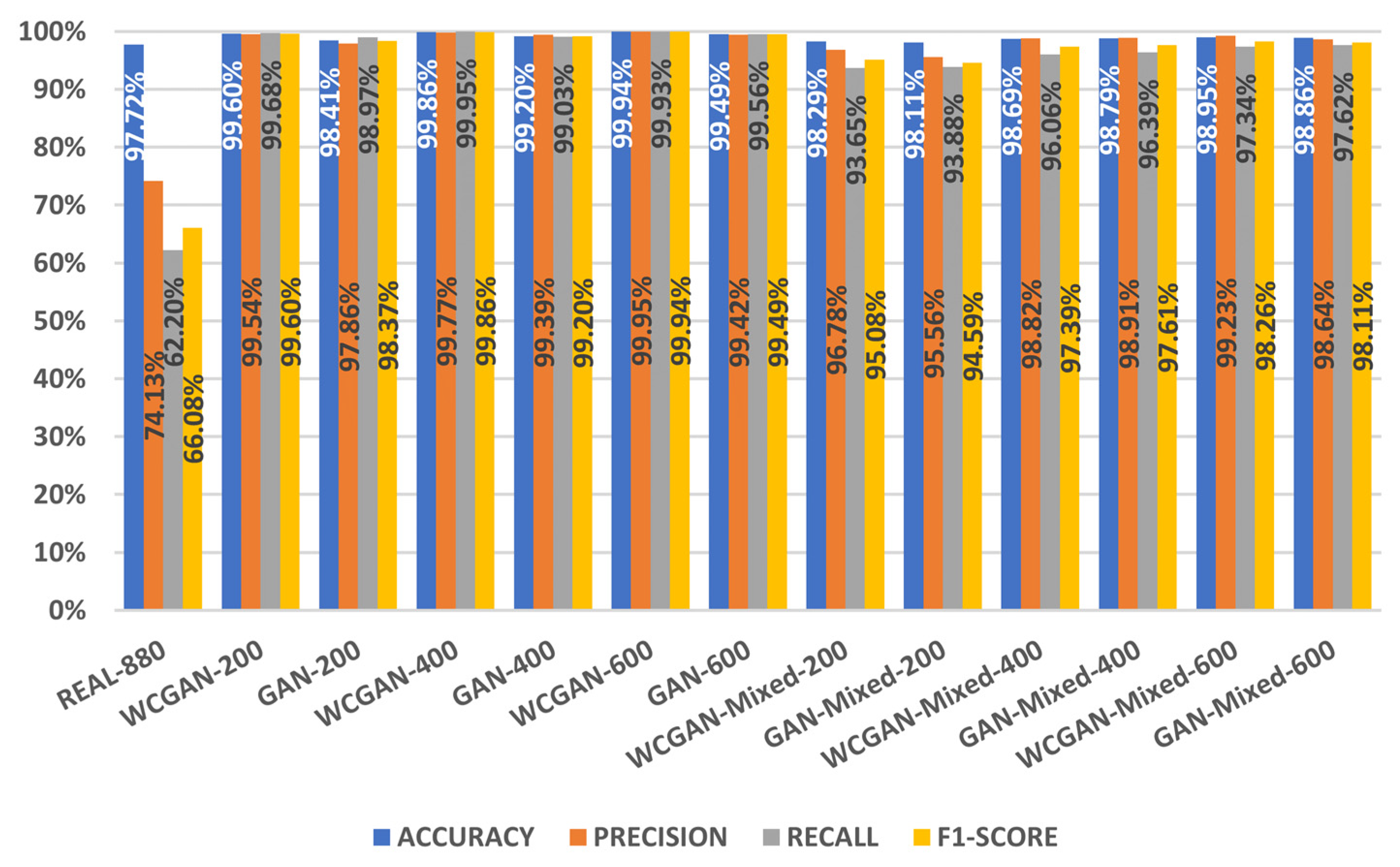 Electronics 11 00245 g016