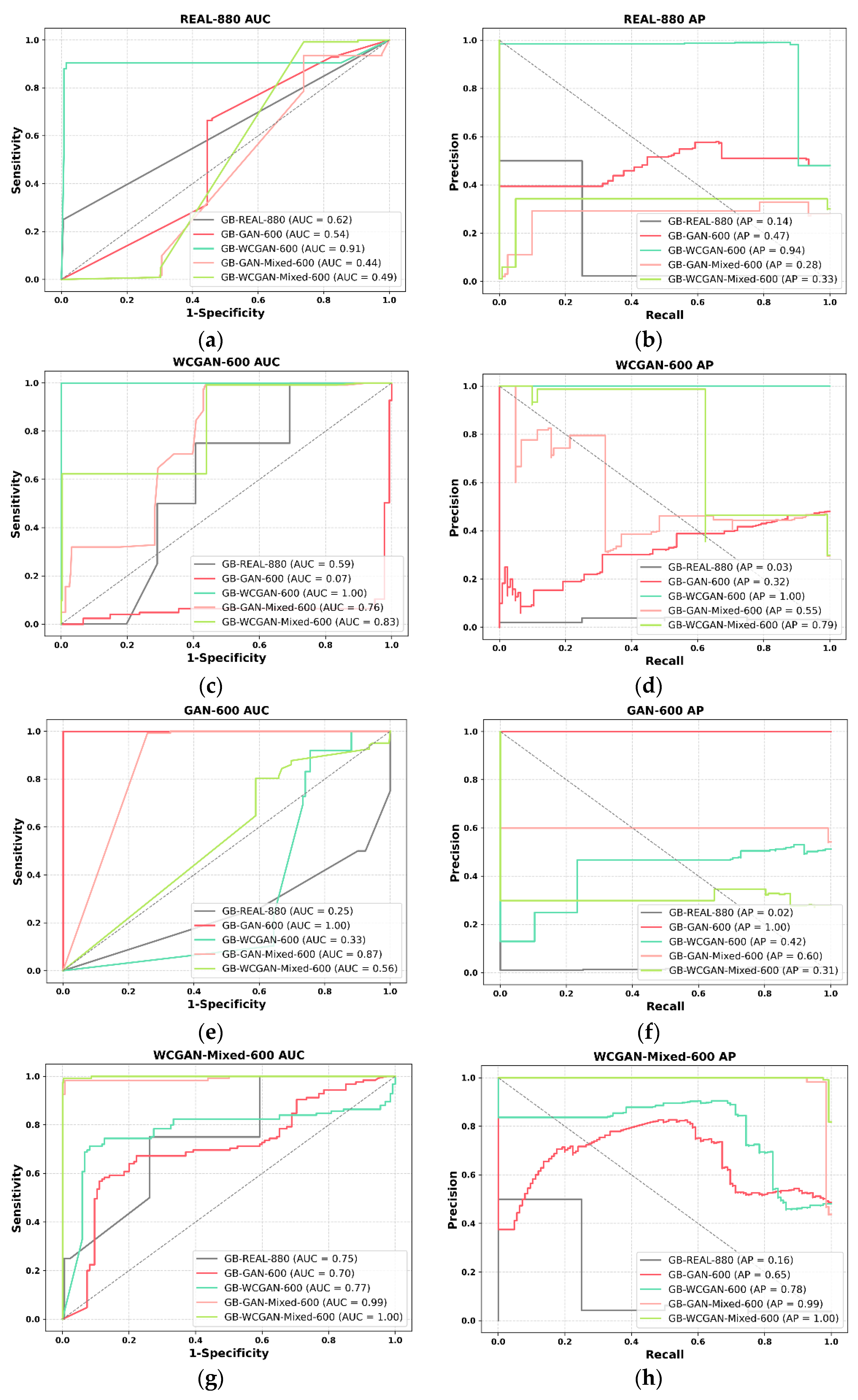 Electronics 11 00245 g017a