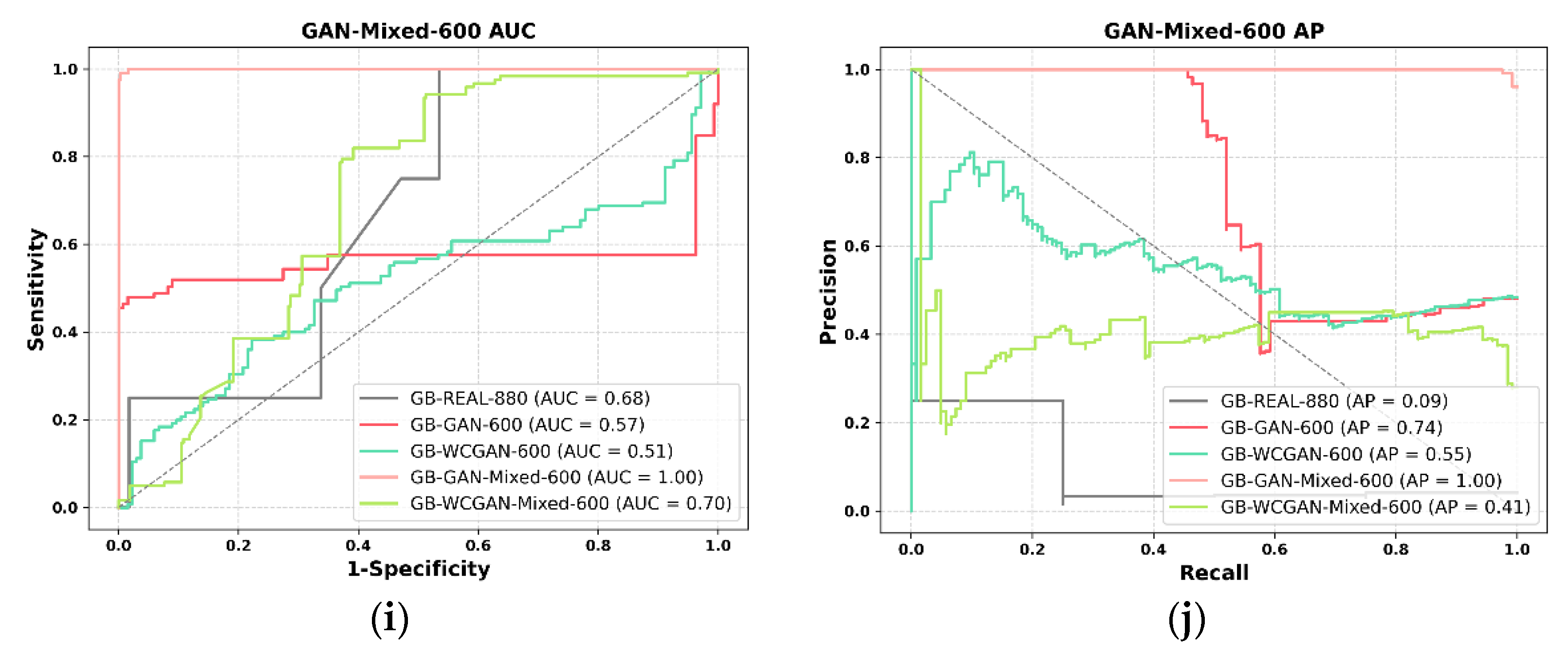 Electronics 11 00245 g017b