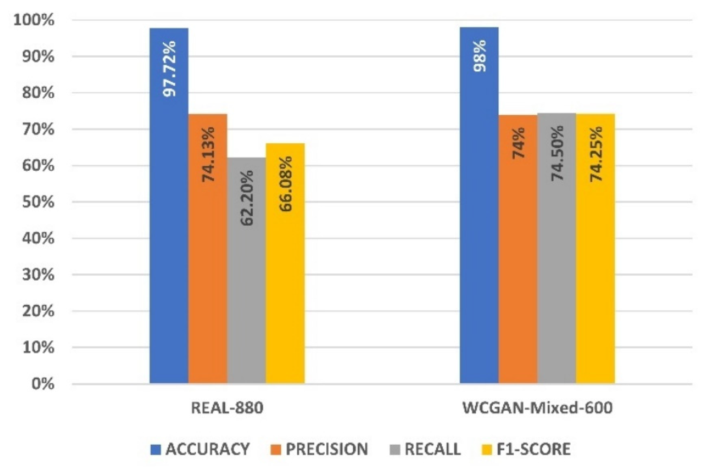 Electronics 11 00245 g018