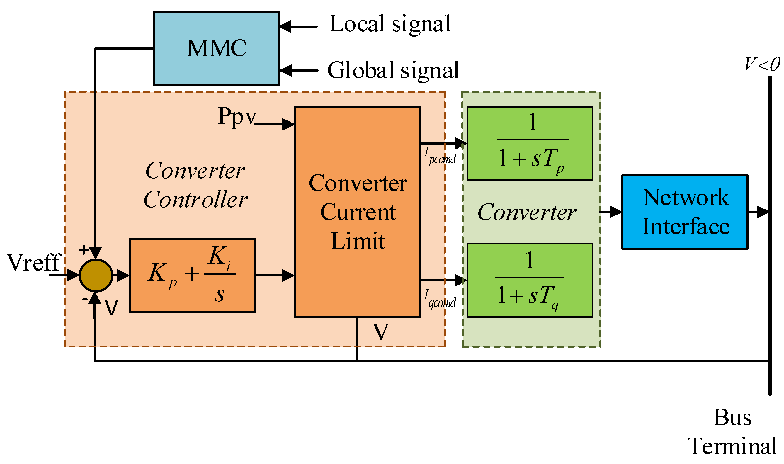 Electronics 11 00247 g004