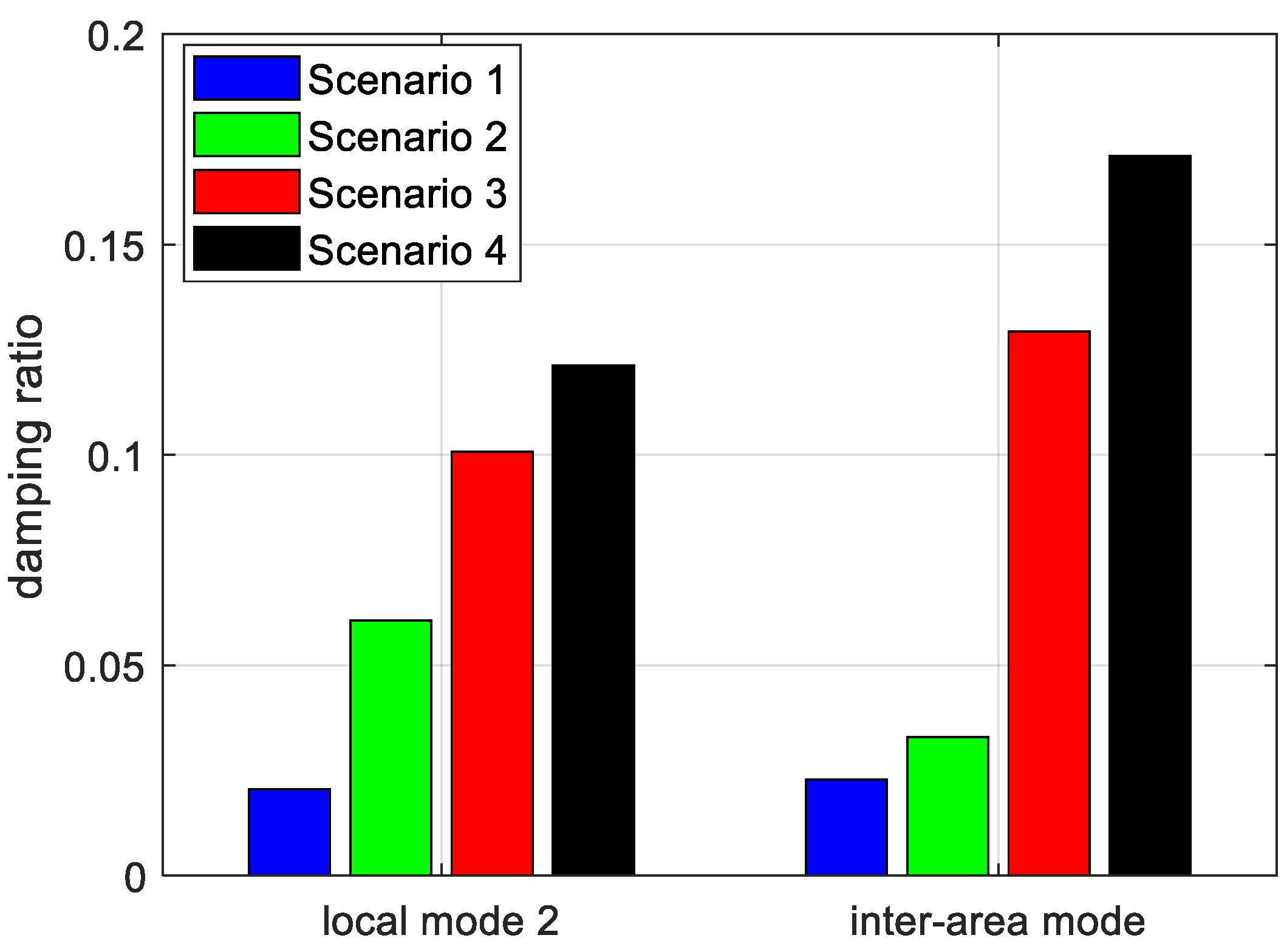 Electronics 11 00247 g012