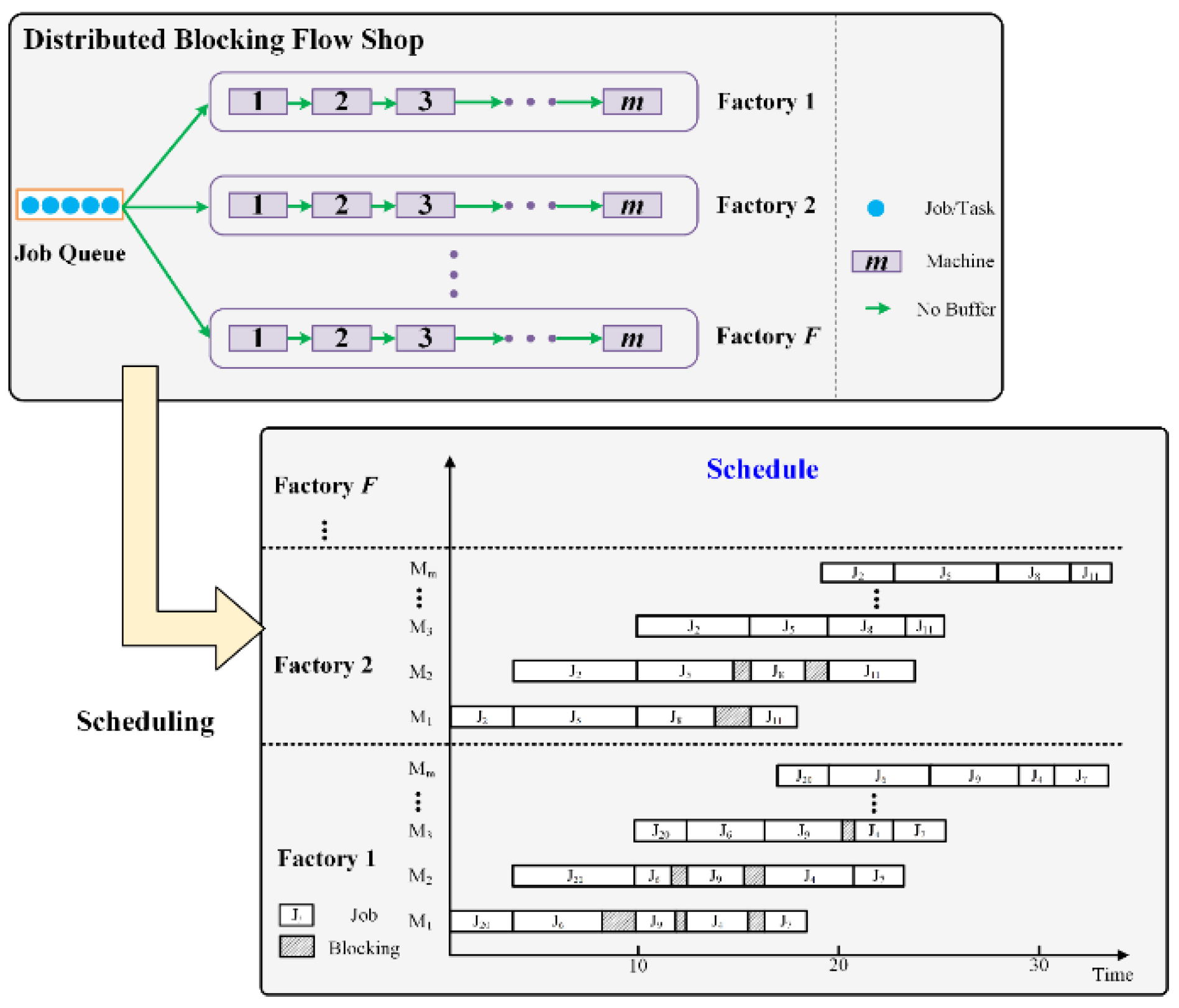 Electronics 11 00249 g001