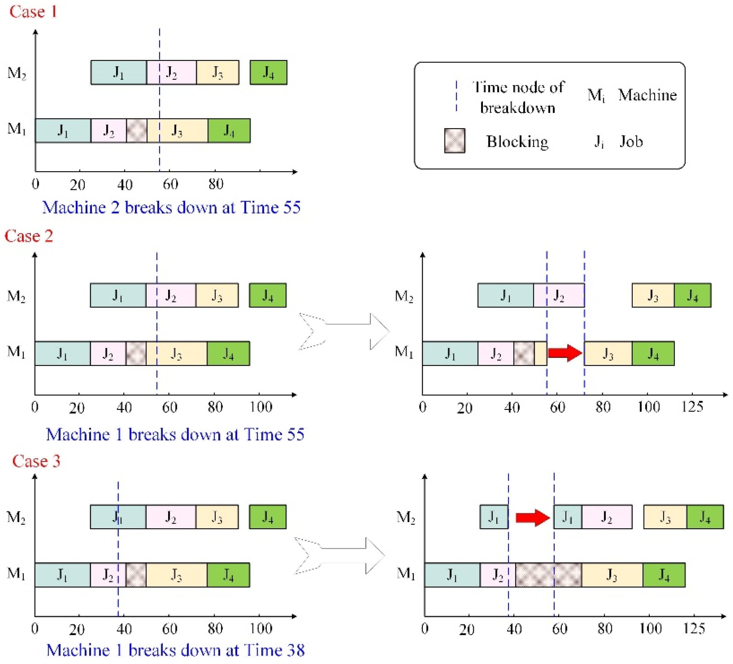 Electronics 11 00249 g002