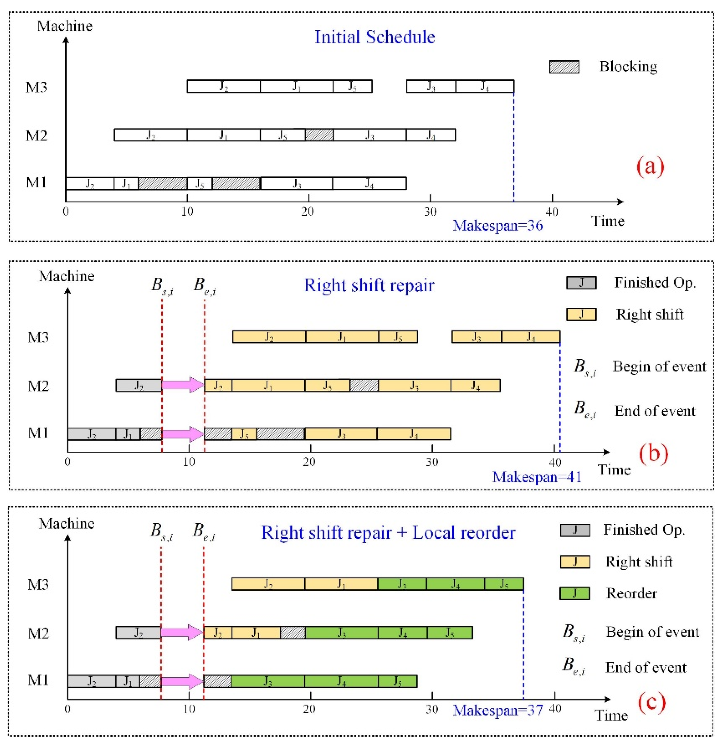 Electronics 11 00249 g003