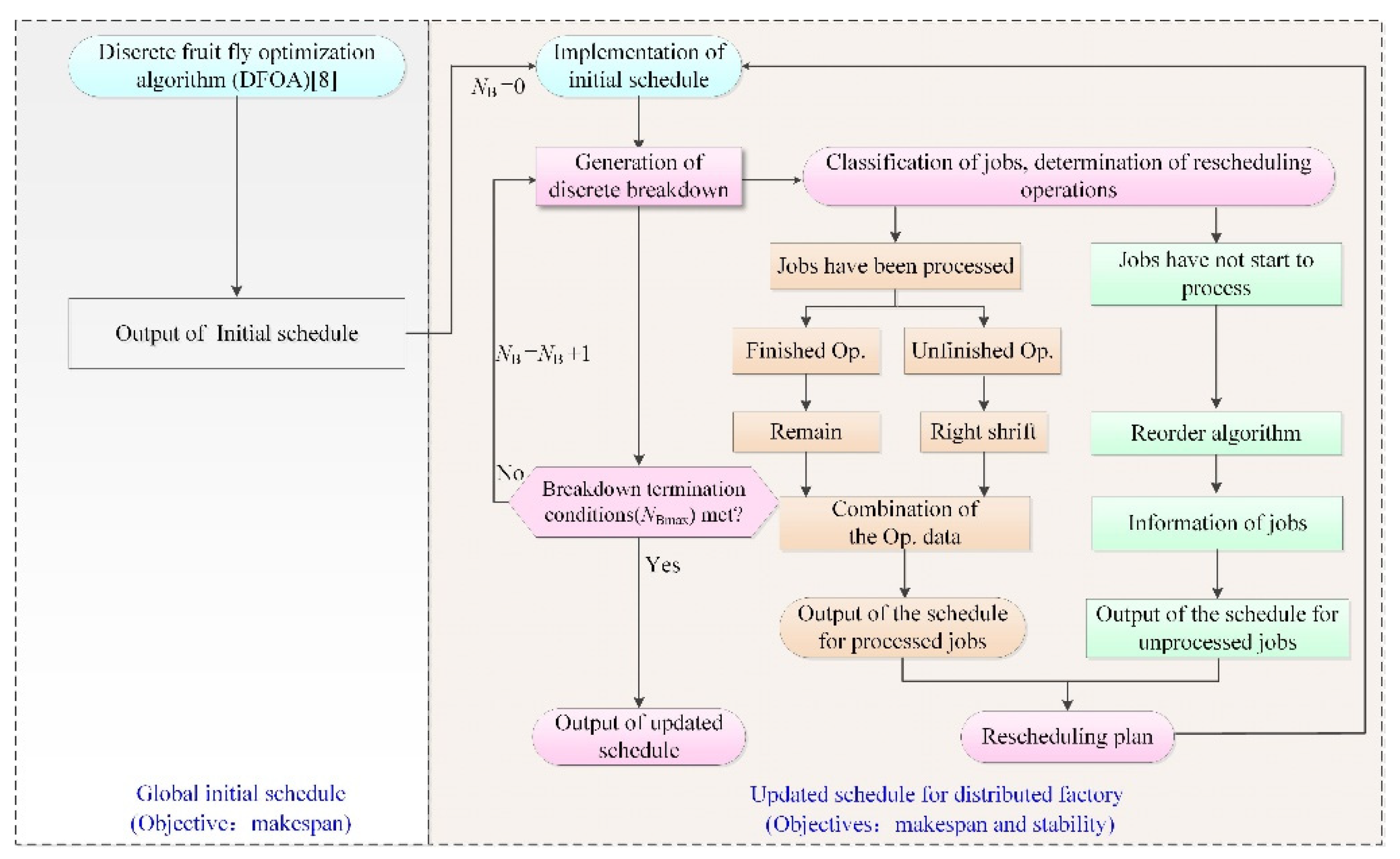 Electronics 11 00249 g004