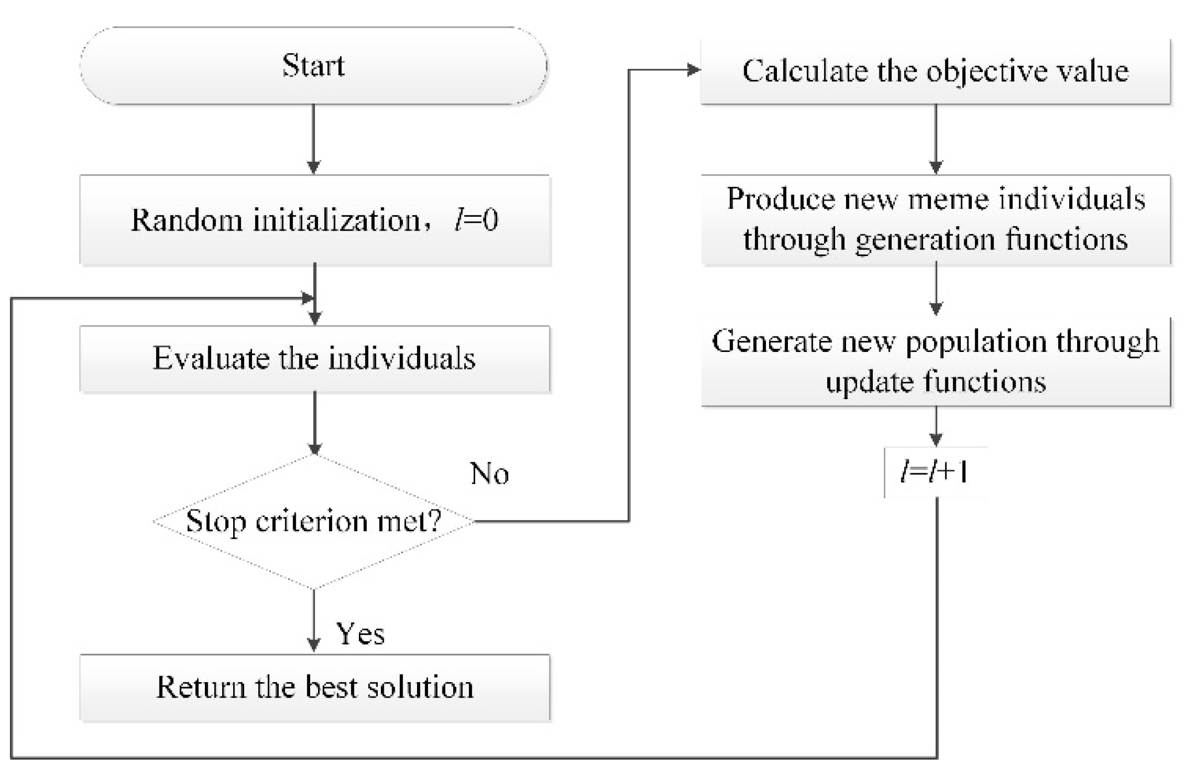 Electronics 11 00249 g005