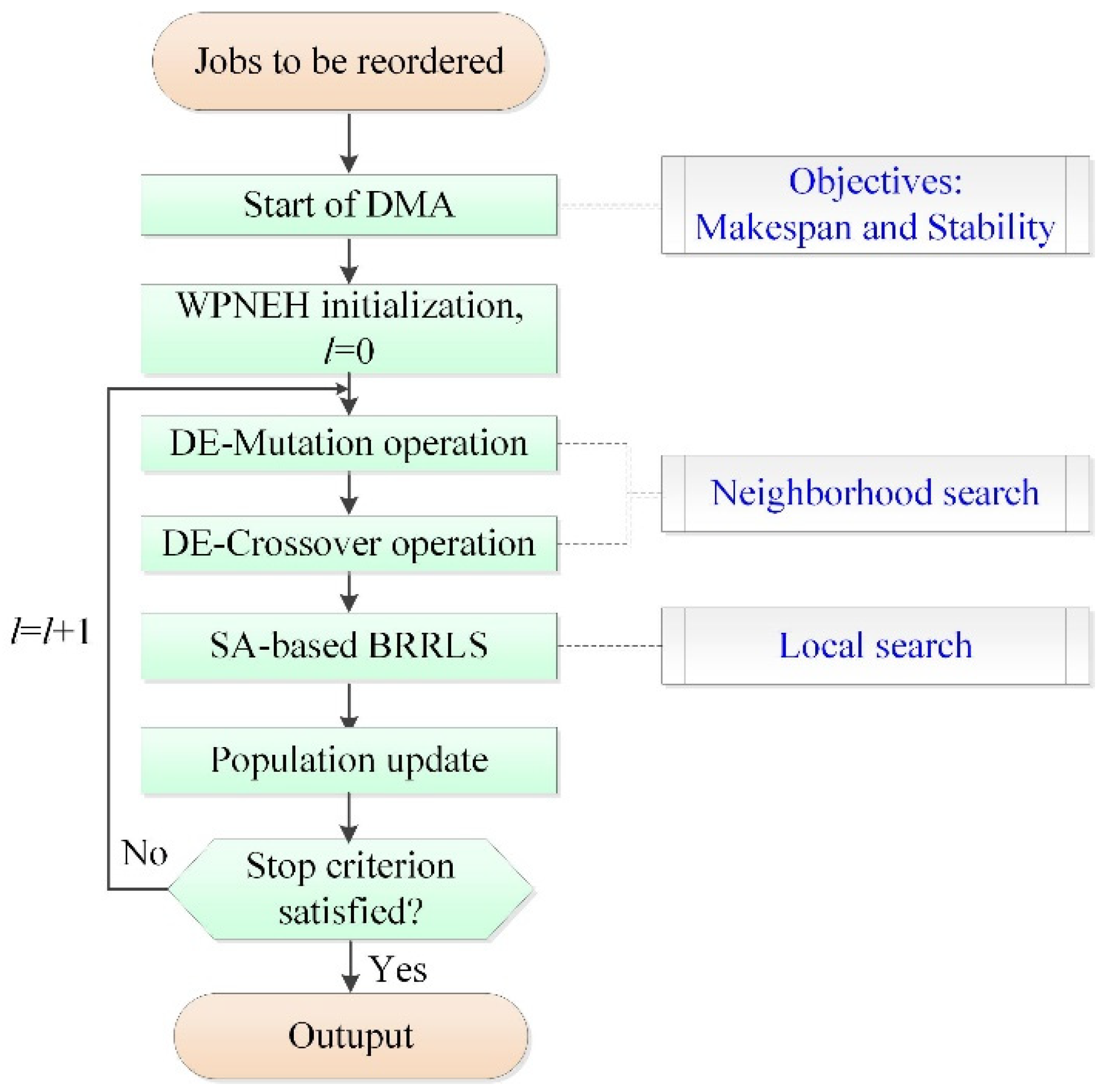Electronics 11 00249 g006