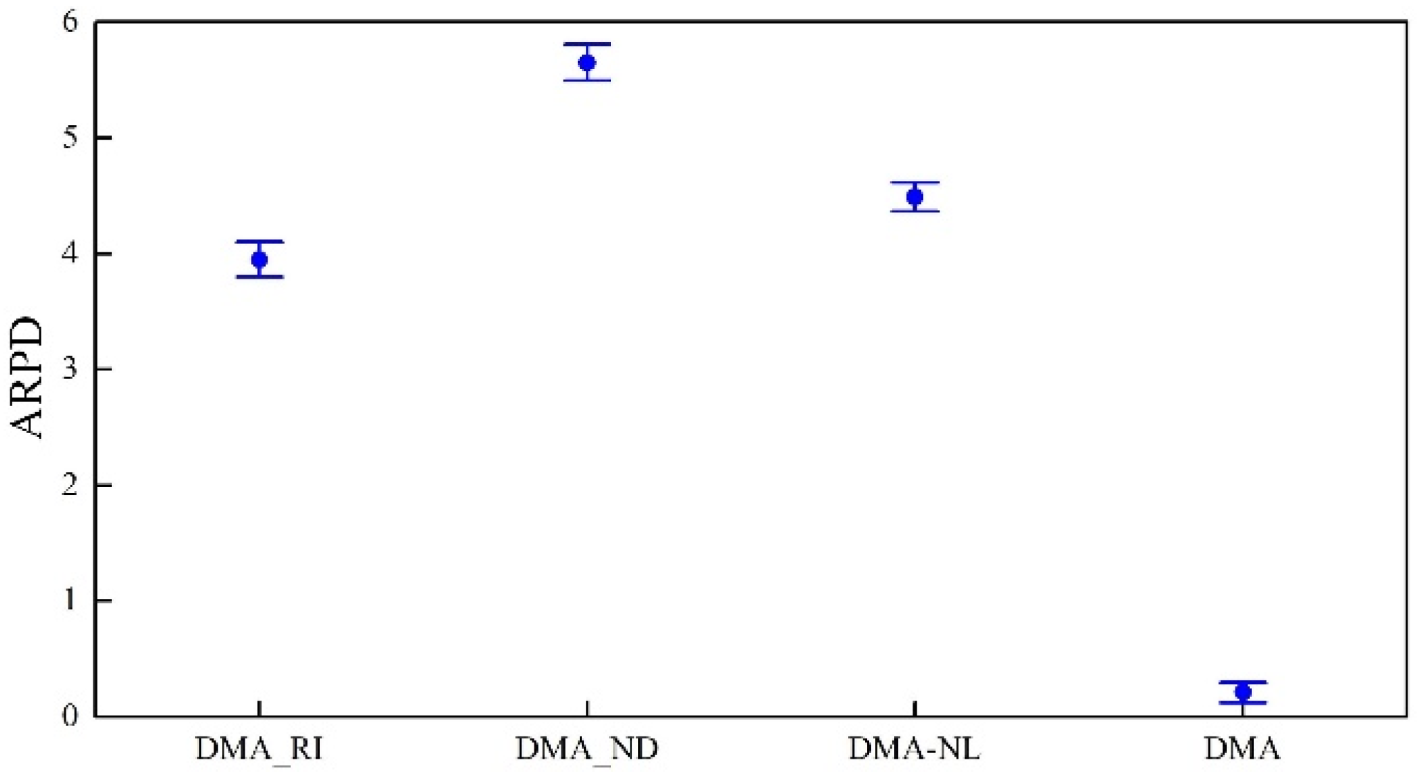 Electronics 11 00249 g008