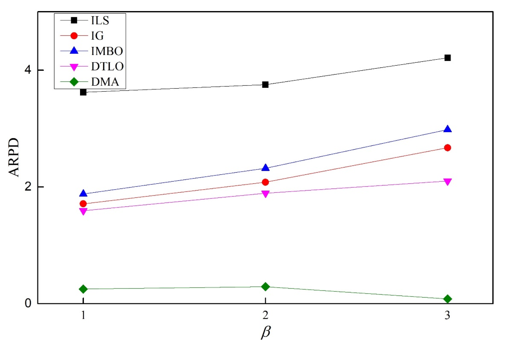 Electronics 11 00249 g010