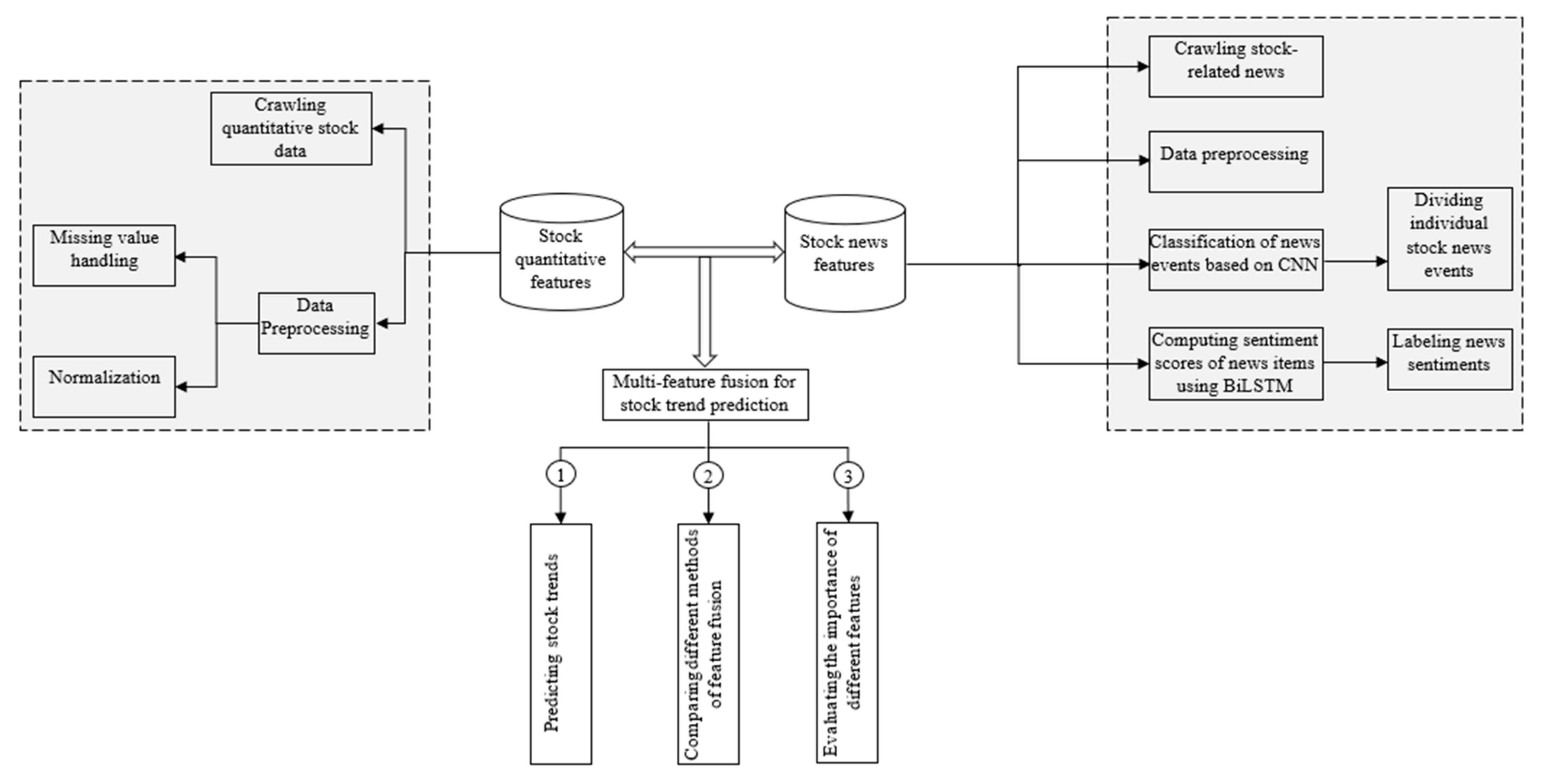 Electronics 11 00250 g001
