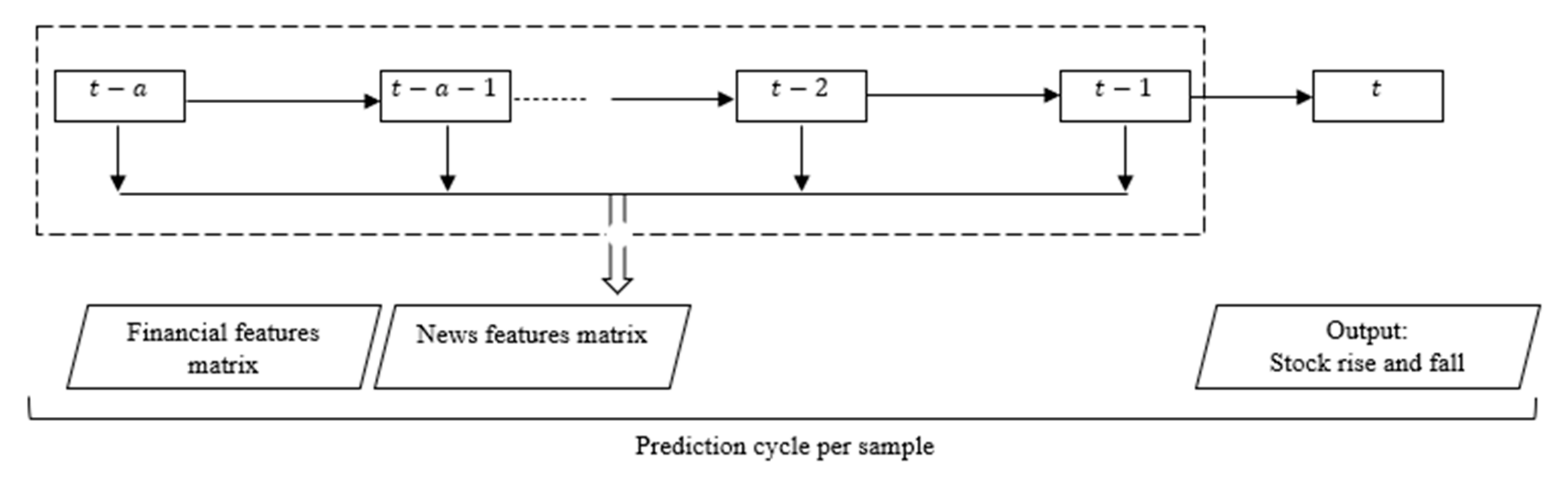 Electronics 11 00250 g003