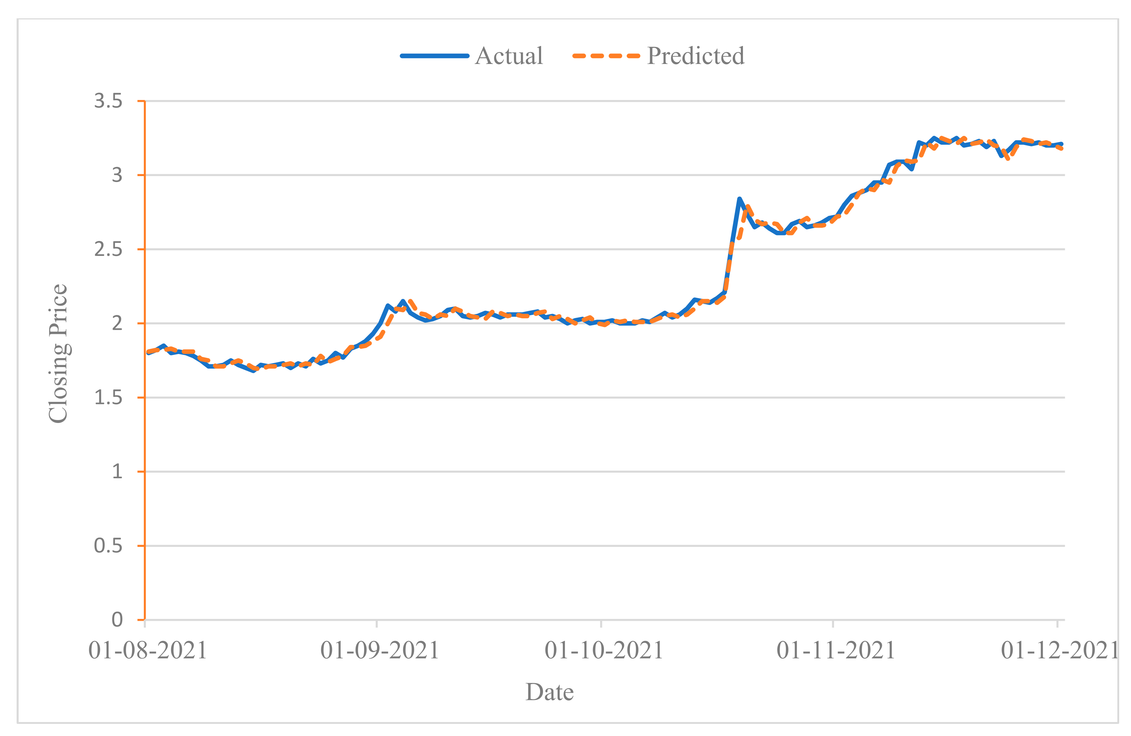 Electronics 11 00250 g005