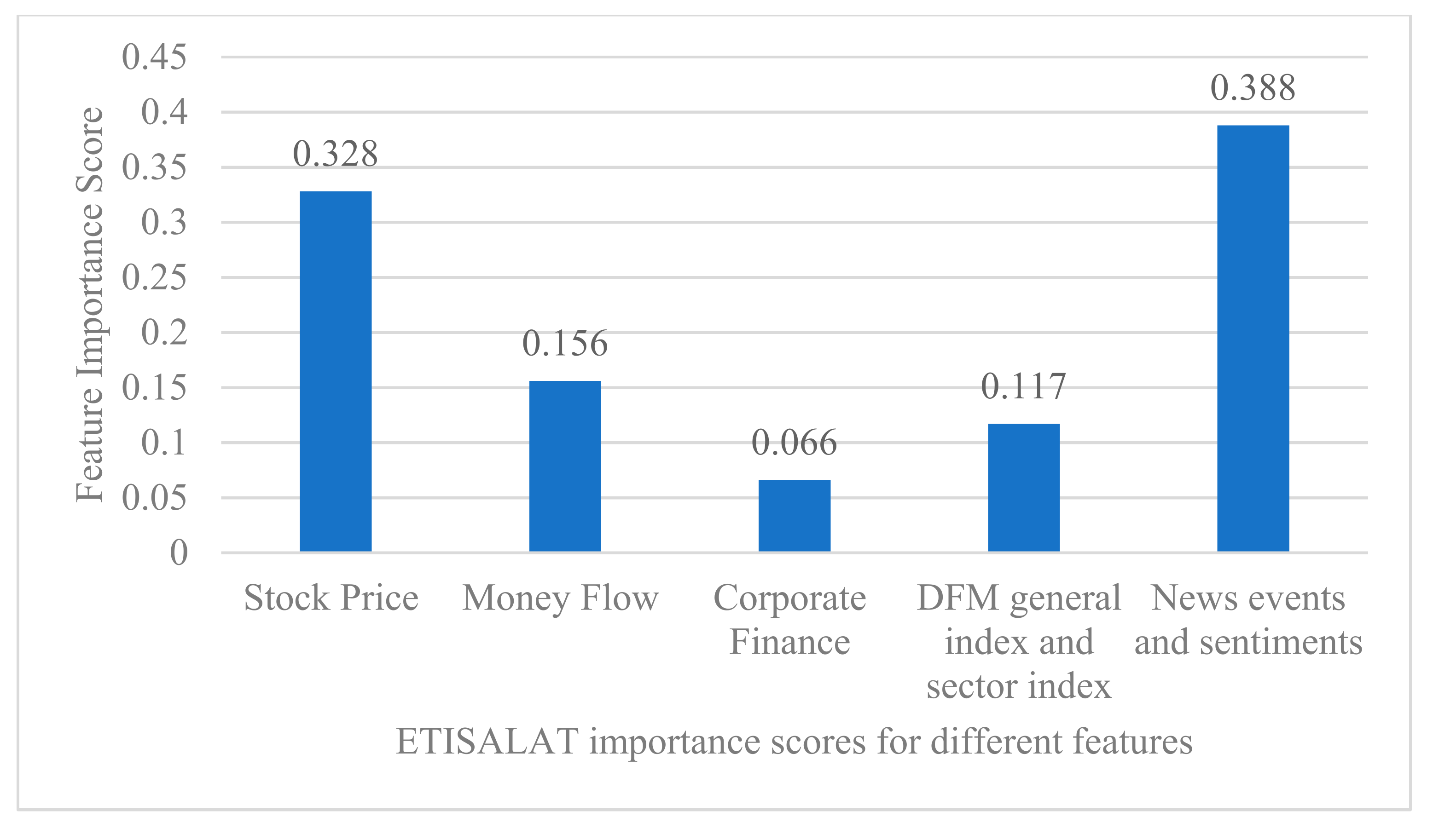 Electronics 11 00250 g006