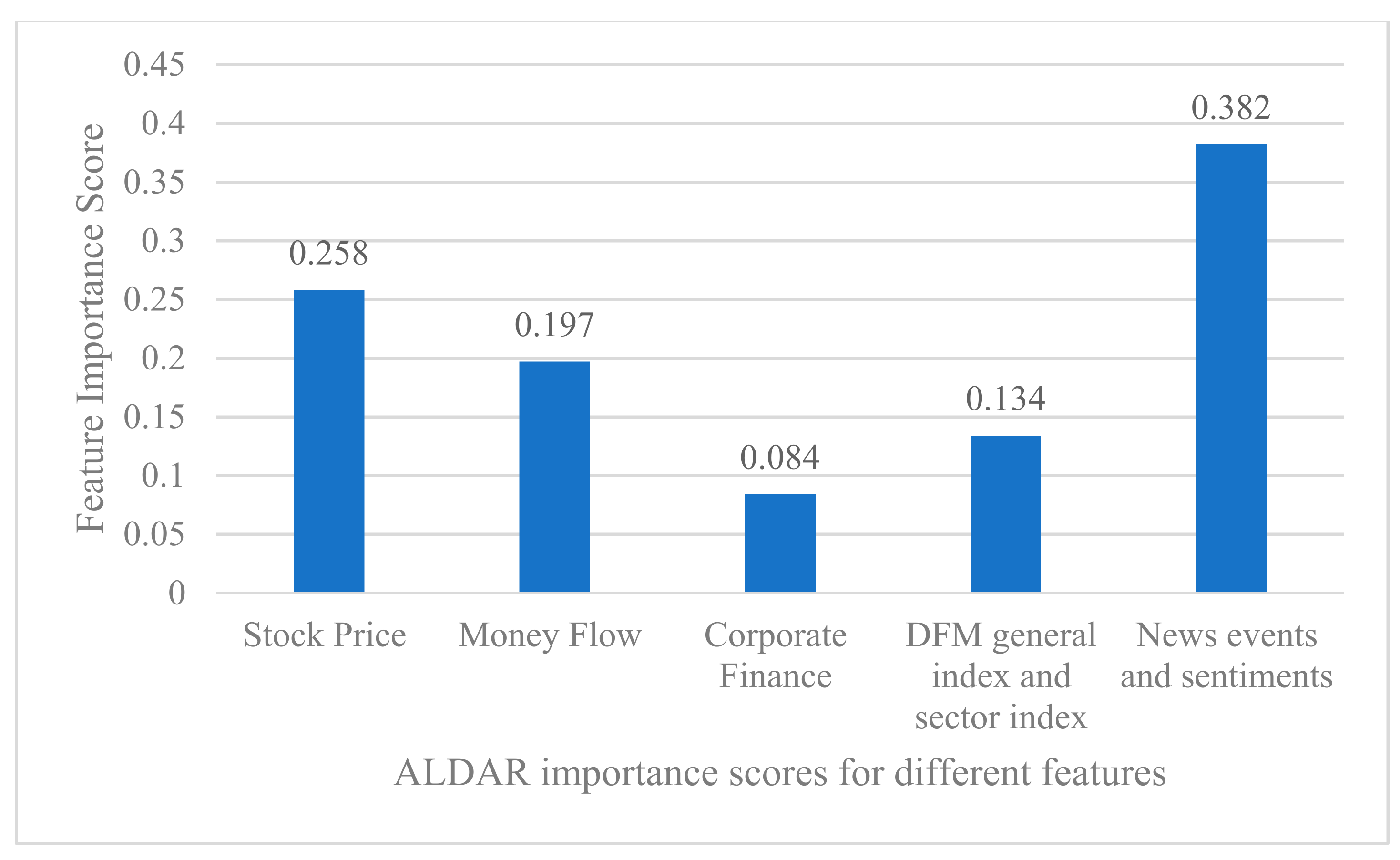 Electronics 11 00250 g007