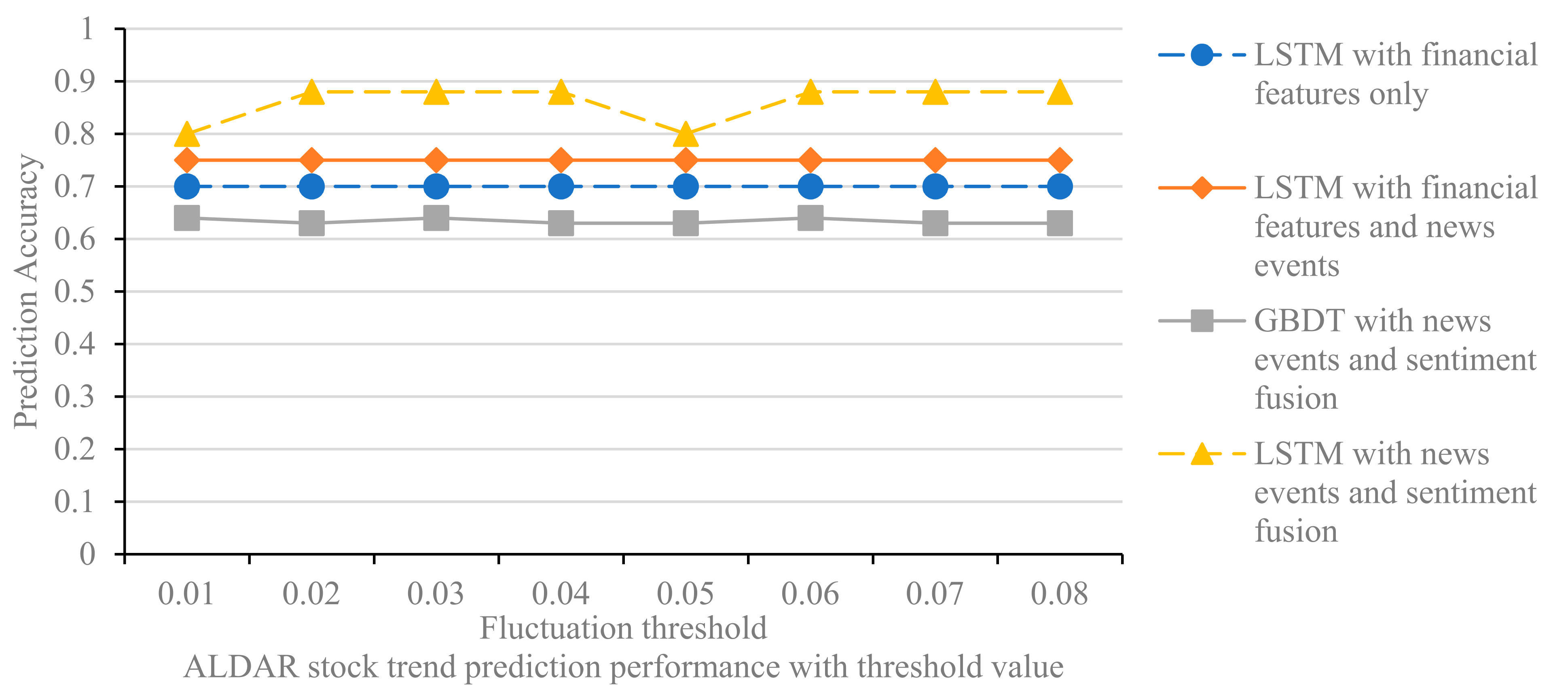 Electronics 11 00250 g009