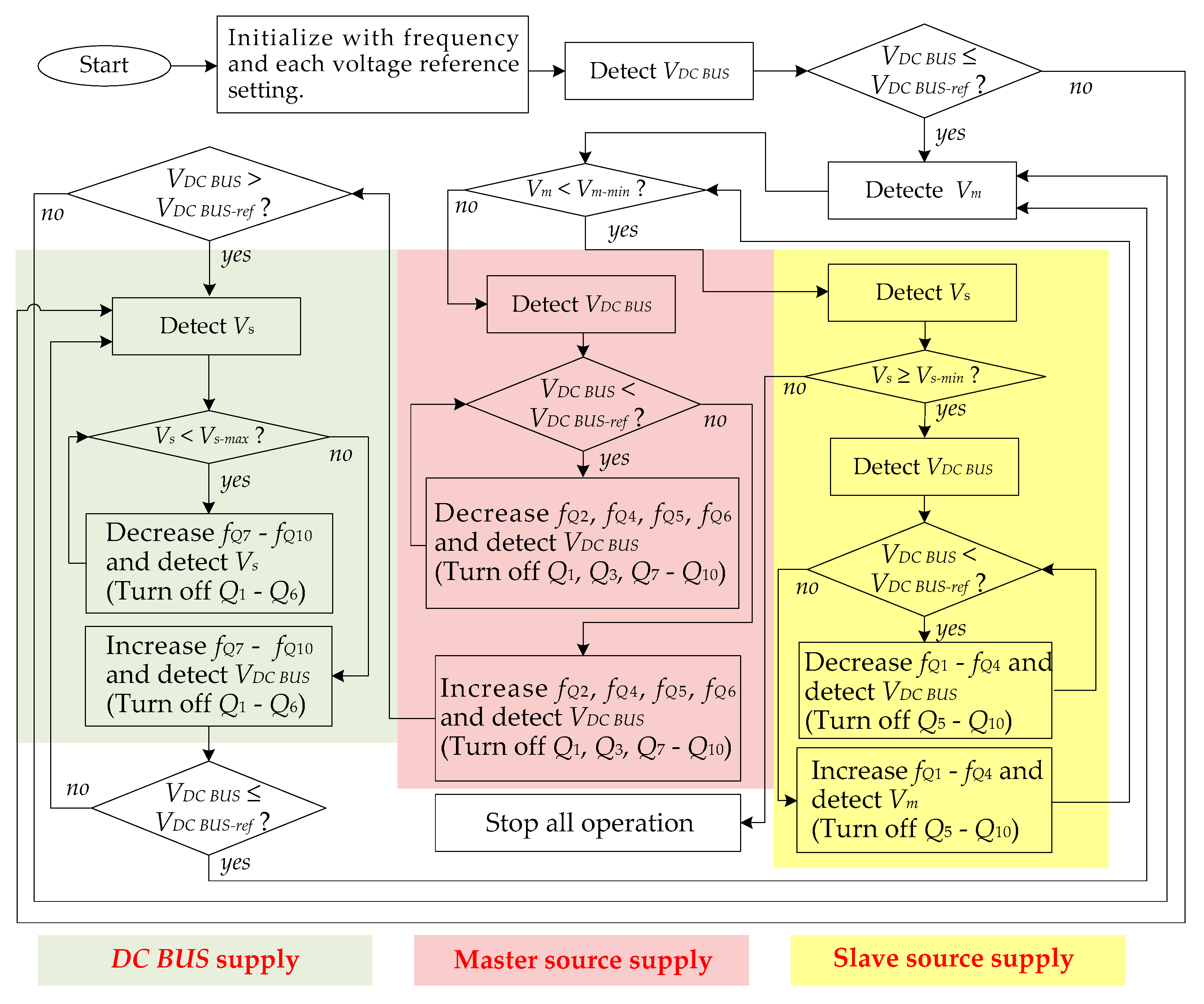 Electronics 11 00254 g012