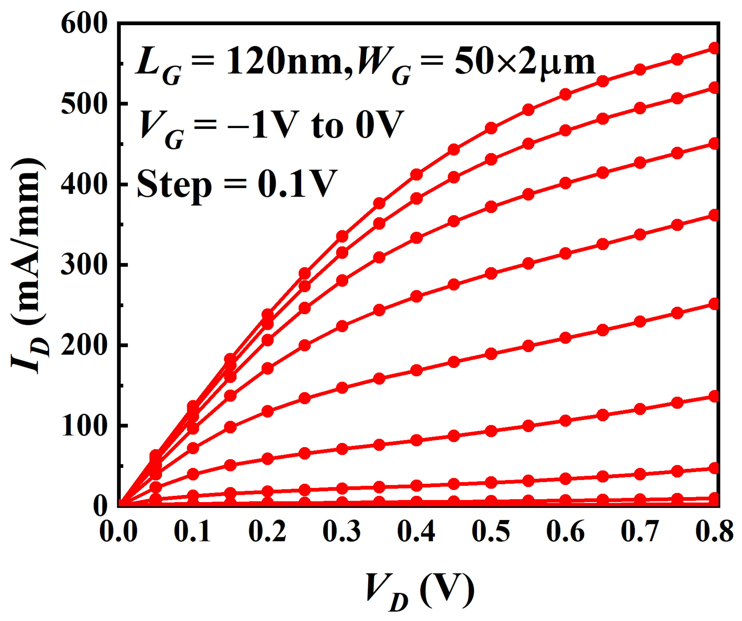 Electronics 11 00259 g005