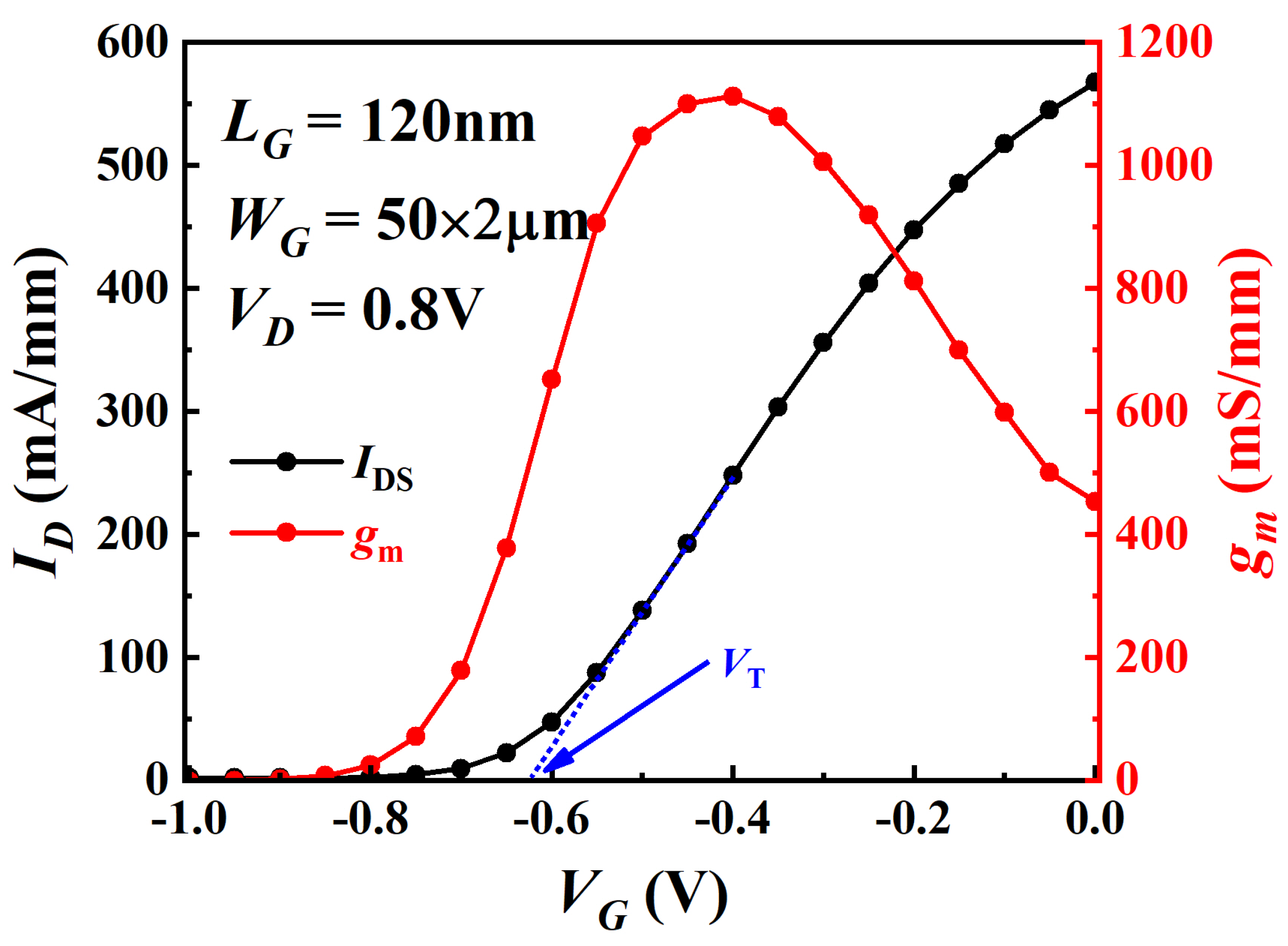 Electronics 11 00259 g006