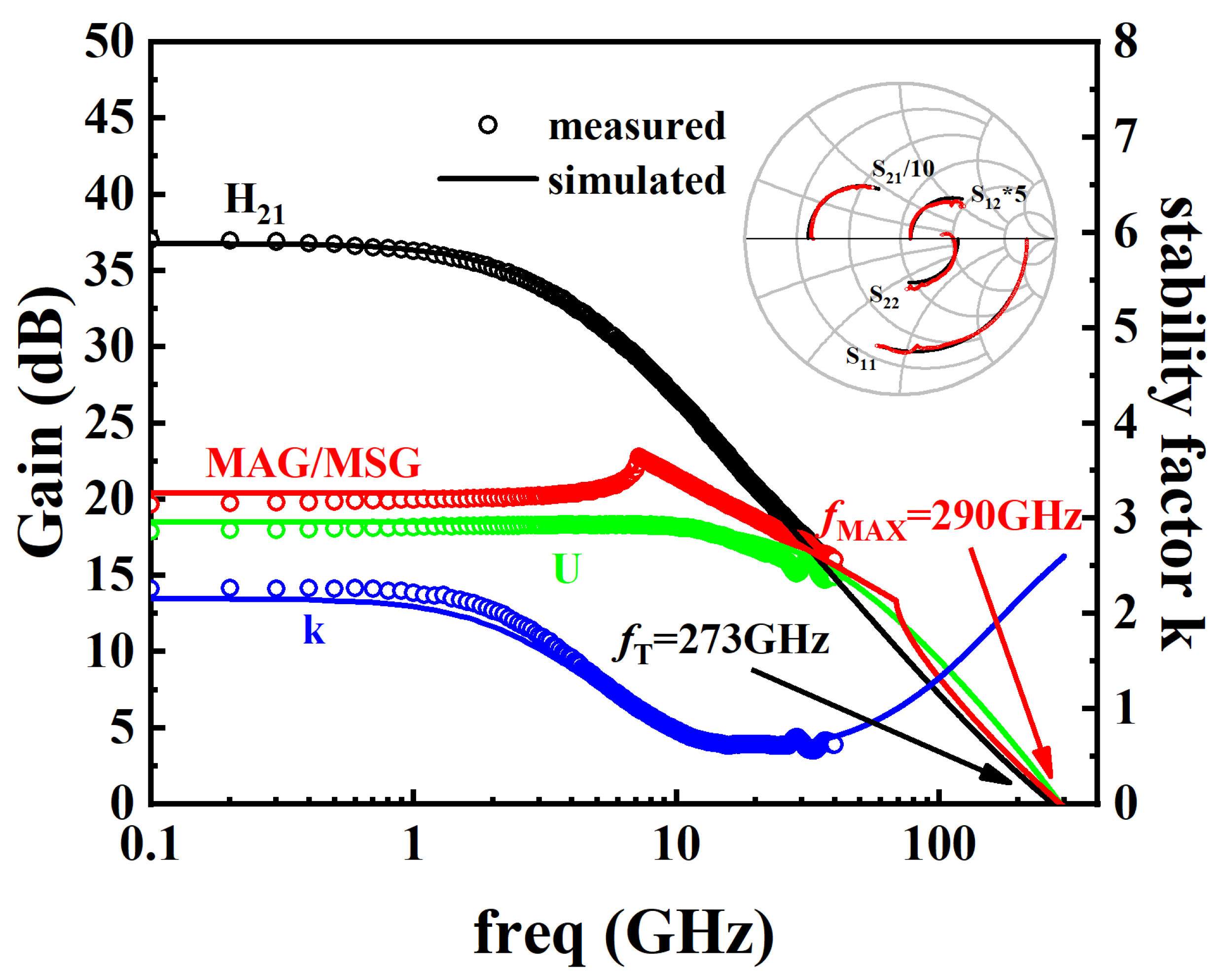 Electronics 11 00259 g008