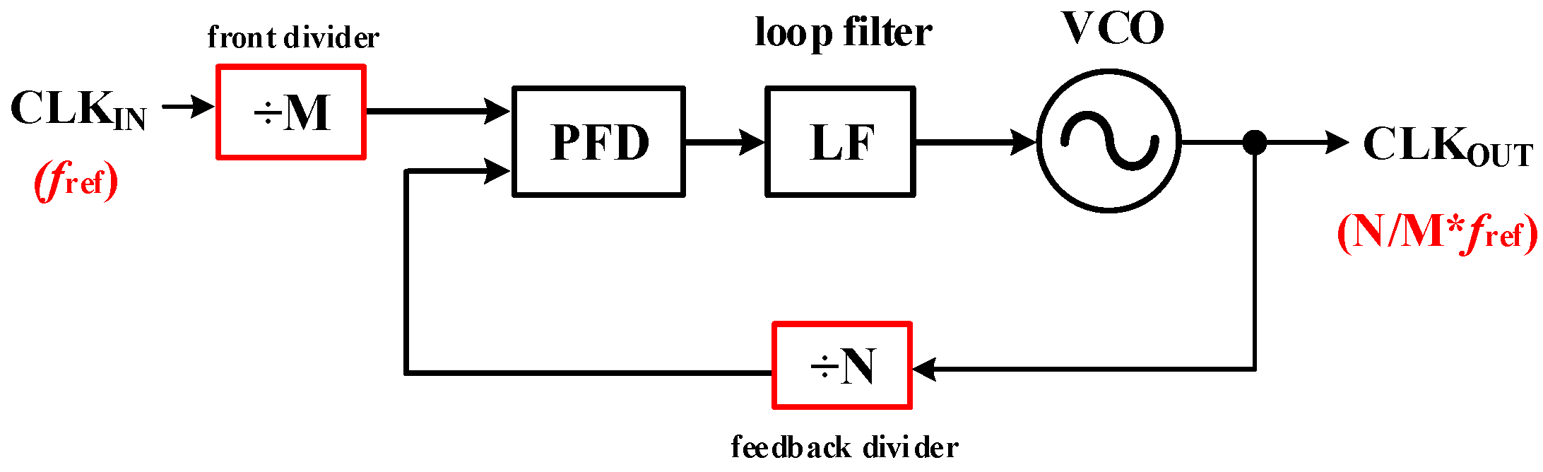 Electronics 11 00261 g001