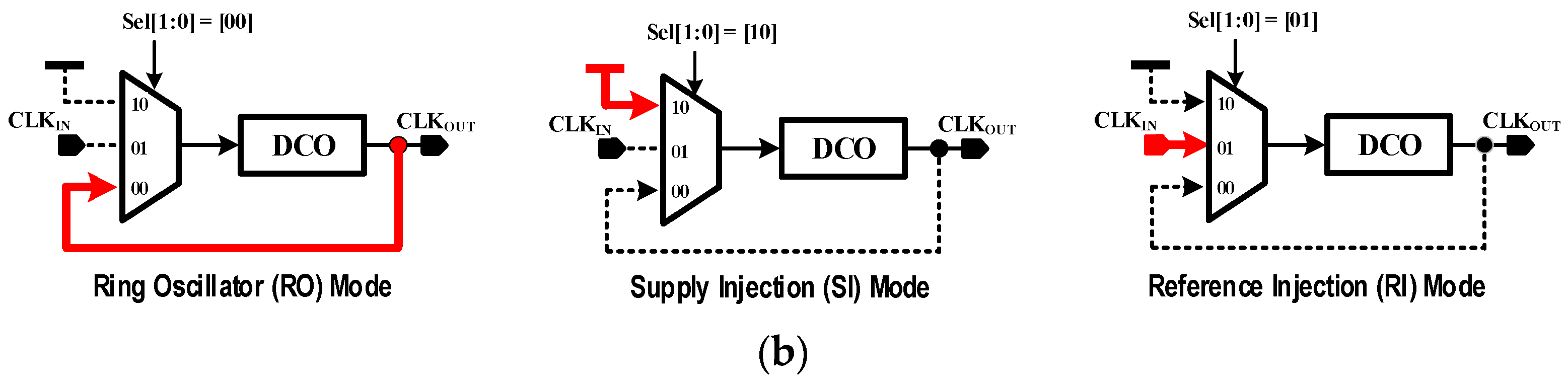 Electronics 11 00261 g004b