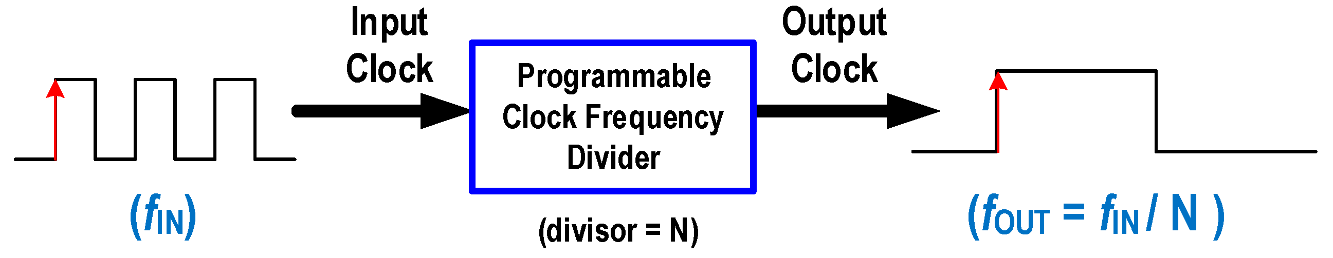 Electronics 11 00261 g005